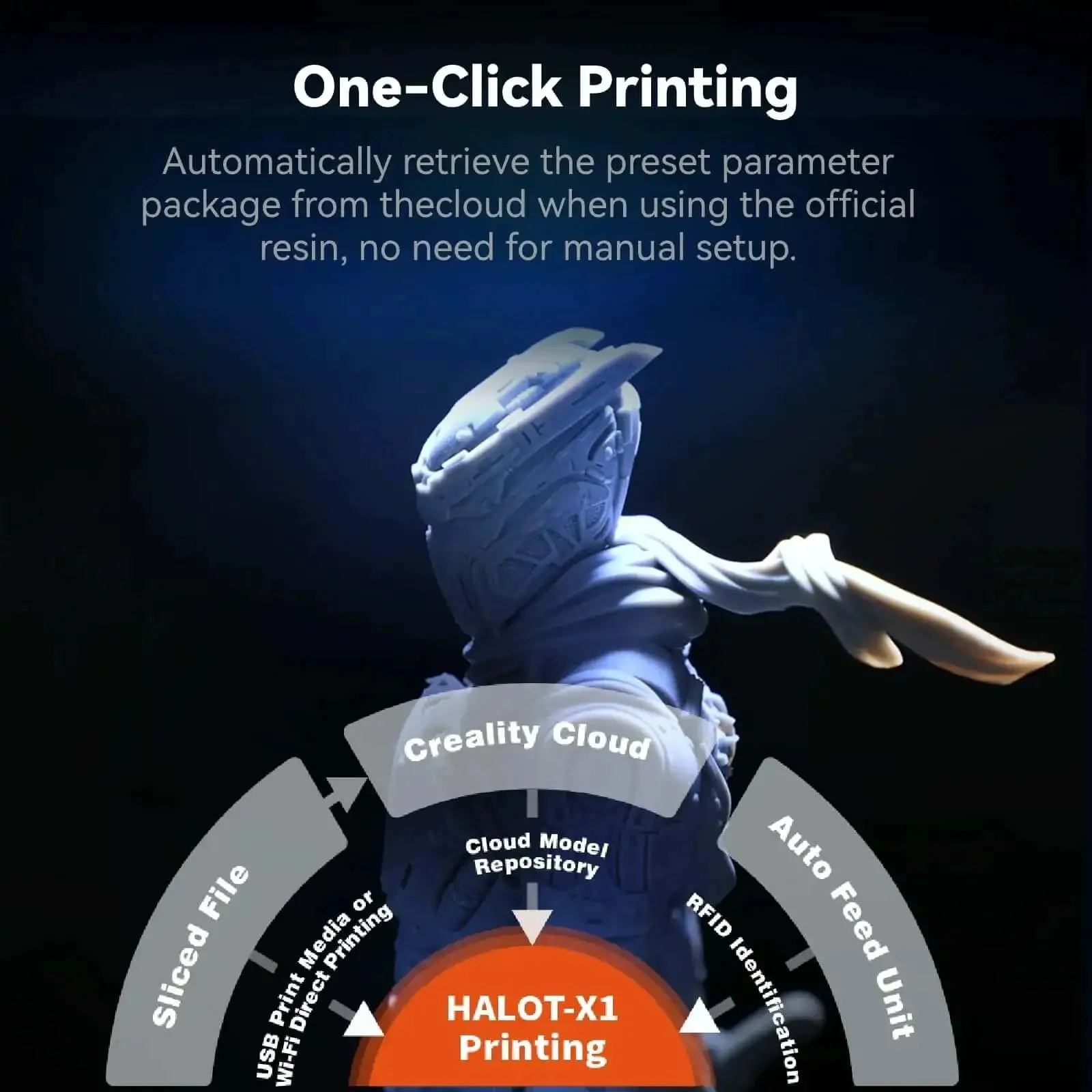 Halot X1 Combo Resin 3D Printer With 16K Mono LCD 14x19 μm Pixels Crazy Fast 170 mm per hour Smart Resin Management Plug And Play Auto Leveling Fully Assembled Big Build Area 8.33 x 4.66 x 7.87 Inches - Image 2