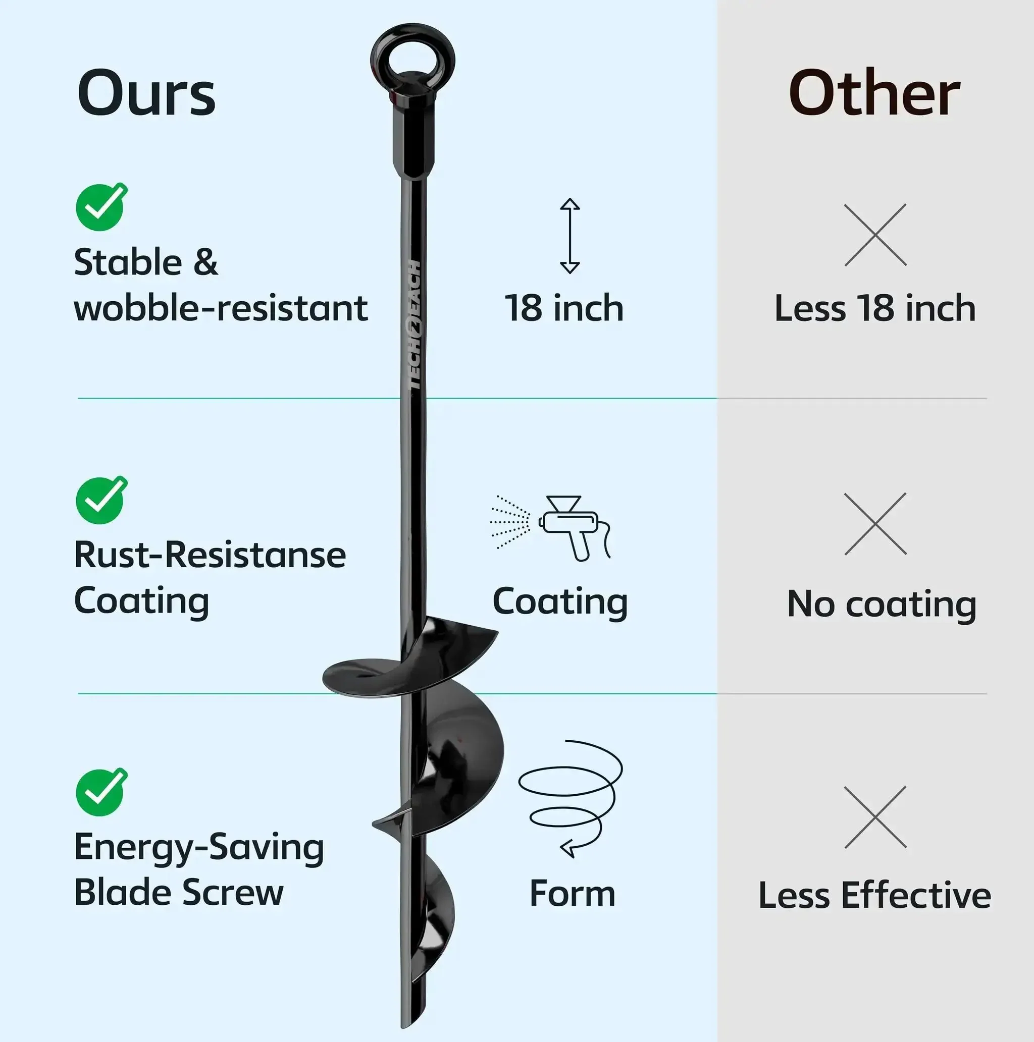 Heavy Duty 18 Inch Ground Anchors Set Of 4 Screw In Stakes For Tie Downs And Outdoor Shelters Auger Spiral Design Delivers Superior Grip In Wind For Tents Canopies Trampolines Swing Sets And More - Image 6