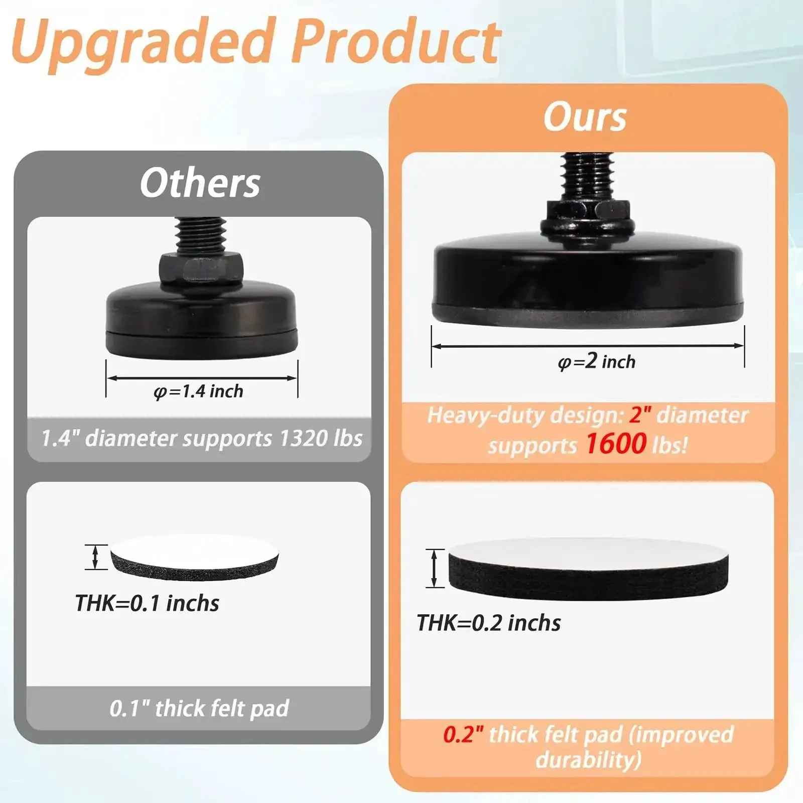 Heavy Duty 3/8-16 UNC Leveling Feet With 2 Inch Base Diameter For Tables Chairs Cabinets And Sofas, 1600 Lb Load Capacity, Black Finish, 4 Pack, Adjustable Furniture Levelers For Home Improvement - Image 5