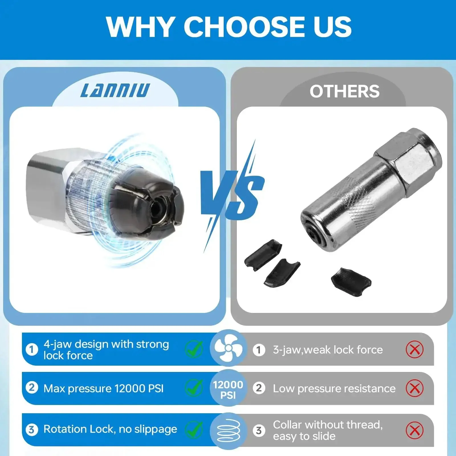 Heavy Duty 4 Jaw Quick Release Grease Gun Coupler With Secure Lock For 12,000 PSI High Pressure Jobs Tough Grease Adapter One Eighth Inch NPT Fittings Fits All Grease Guns Leak Free Quick Connect - Image 9