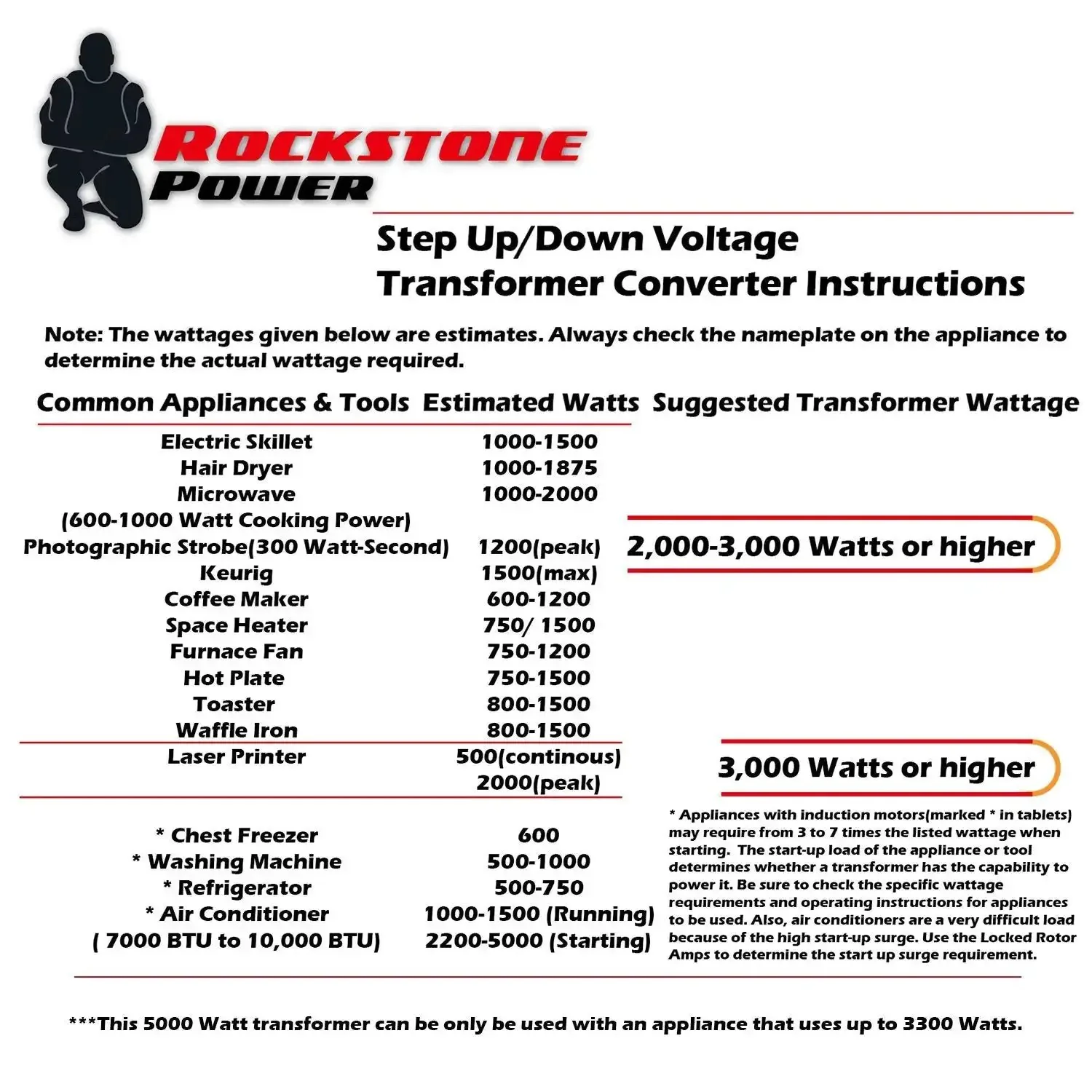 Heavy Duty 5000 Watt Voltage Converter Transformer For Step Up And Down 110V And 120V To 220V And 240V With Circuit Breaker Protection And USB 5V Port So You Can Power Up Your Gear CE Certified 3 Year Warranty - Image 3