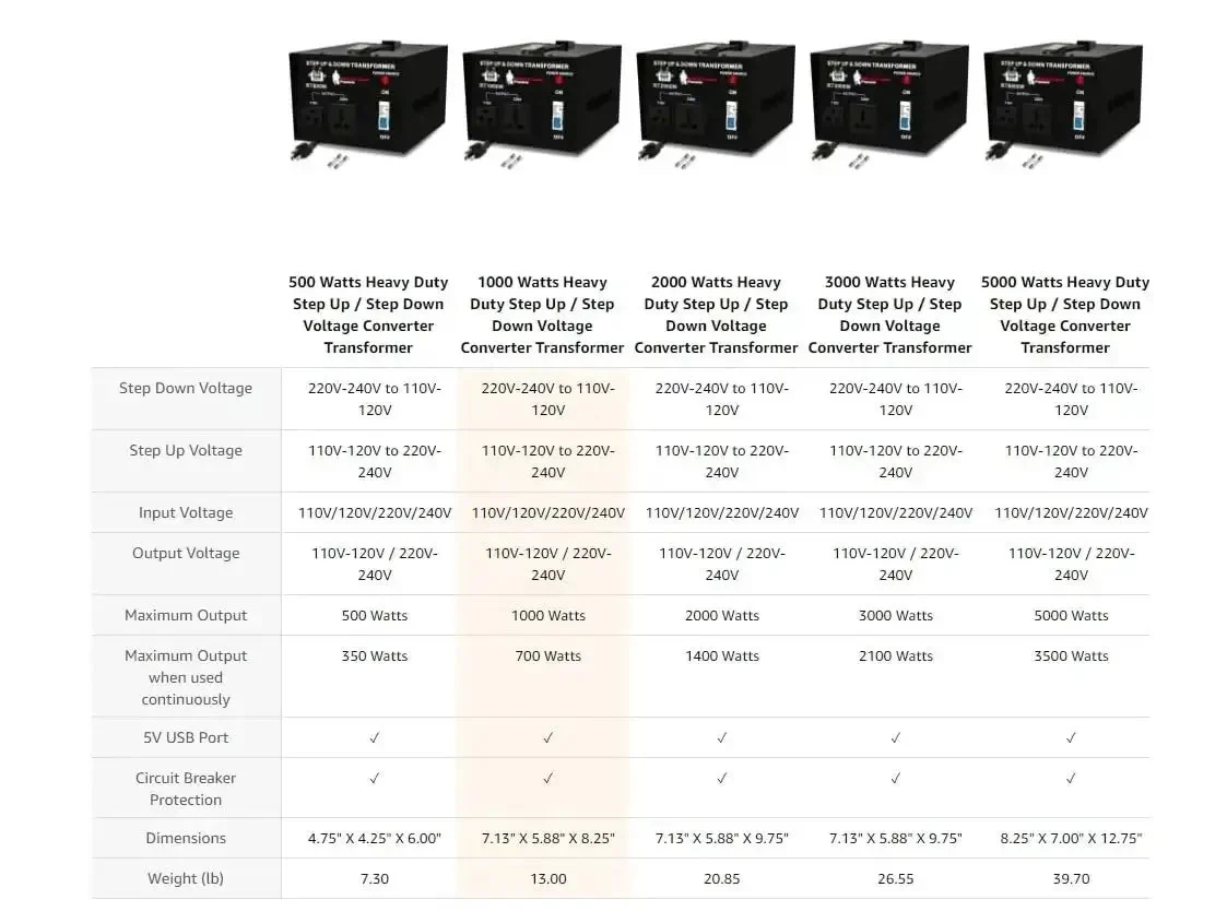Heavy Duty 5000 Watt Voltage Converter Transformer For Step Up And Down 110V And 120V To 220V And 240V With Circuit Breaker Protection And USB 5V Port So You Can Power Up Your Gear CE Certified 3 Year Warranty - Image 7