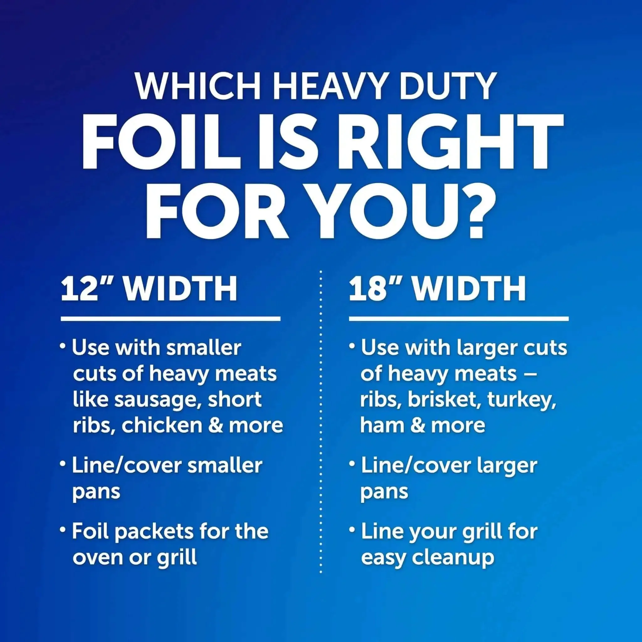 Heavy Duty Aluminum Foil Roll Beefy Strength 12 Inch Wide 50 Square Feet With Secure Easy Open Tab Great For Roasting Turkey Grilling Meal Prep And Keeping Leftovers Fresh - Image 2