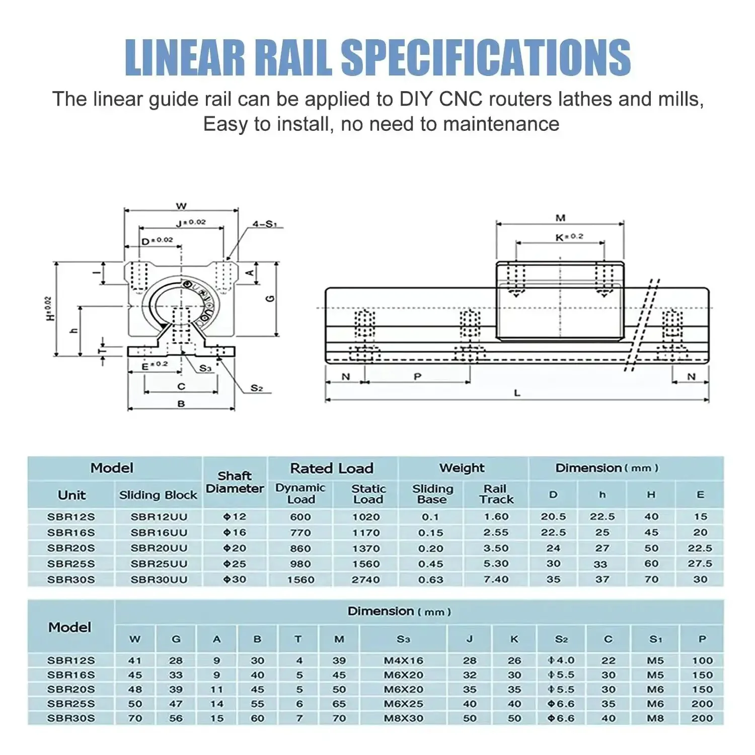Heavy Duty DIY CNC Linear Rail Kit With 2 SBR20-200mm Rails 4 SBR20UU Carriage Blocks 4 Stop Collars And 20mm Shaft Fix Rings For Smooth Motion And Tight Tolerances - Image 2