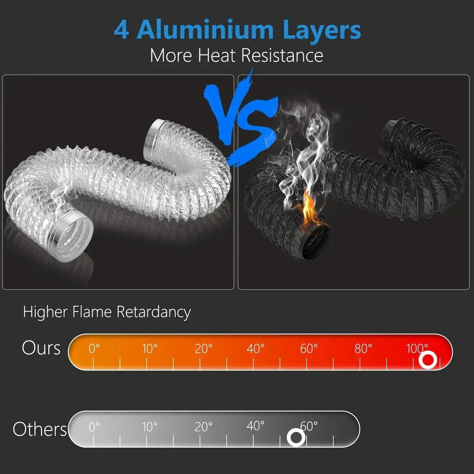 Heavy Duty Dryer Vent Hose 4 Inch Diameter 8 Foot Length Flexible Exhaust Ducting With Thick 6 Ply Aluminum Foil Insulation Puncture Resistant And High Heat Up To 248F Includes 2 Clamps And 1 Tape For Tight Space HVAC Duct Kit - Image 6