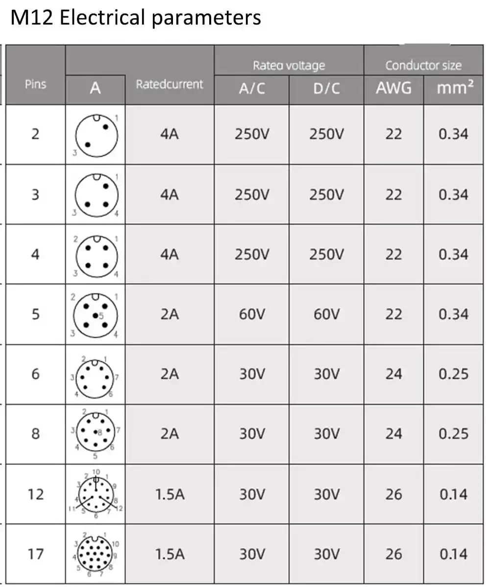 Heavy Duty M12 6 Pin A Coded Cable For Industrial Actuators And Sensors Waterproof IP Rated Male To Female Connector PVC Or PUR Jacket 1M To 50M Length Easy Hookup For Tough Automation Projects - Image 2