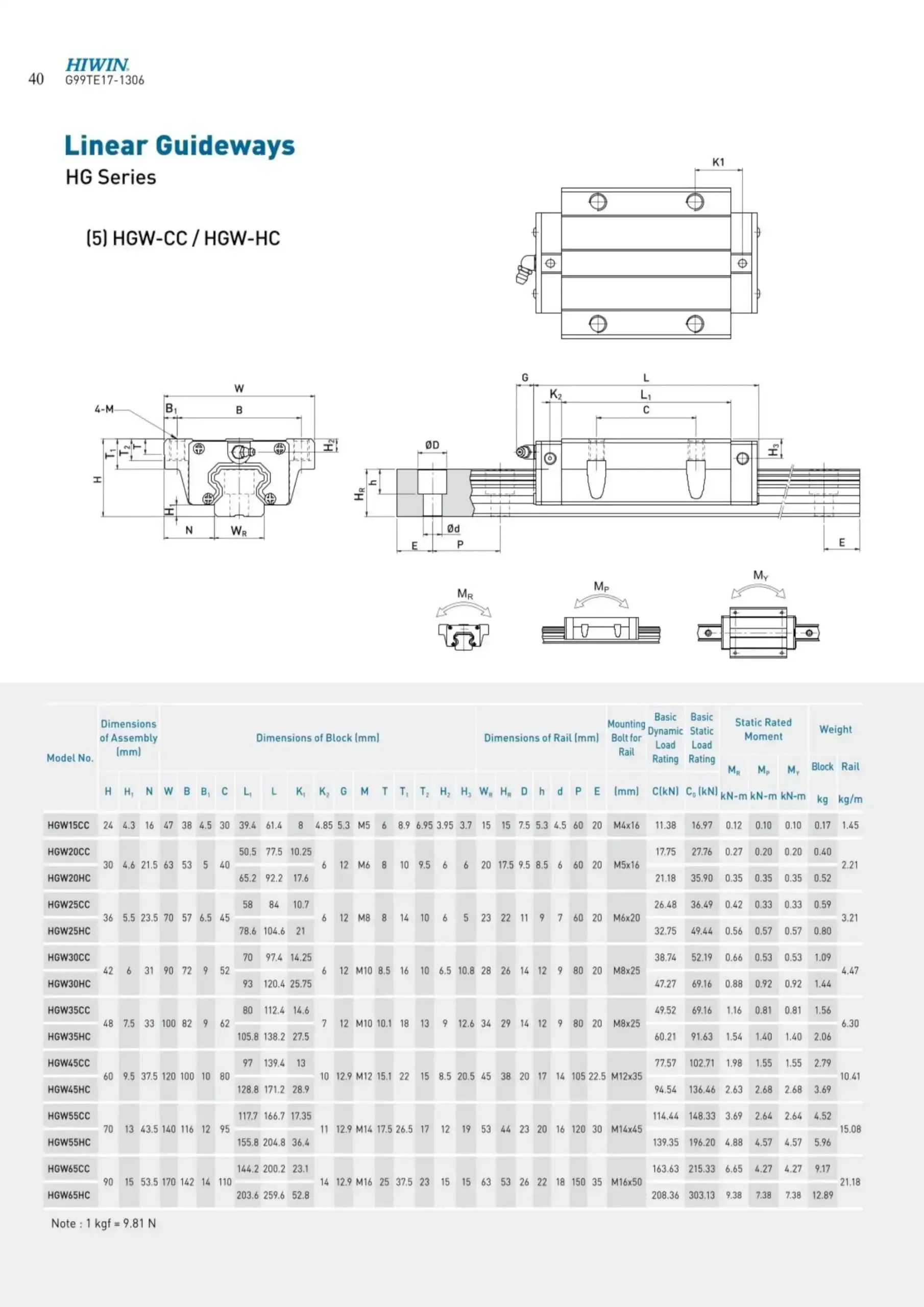 HGW35HC Linear Guide Rail With GK Block Carriage Kit For CNC Machines And 3D Printers Self Aligning Bearings For Ultra Smooth Motion Industry Grade Motion Control Parts For Automation And Semiconductor Projects - Image 2