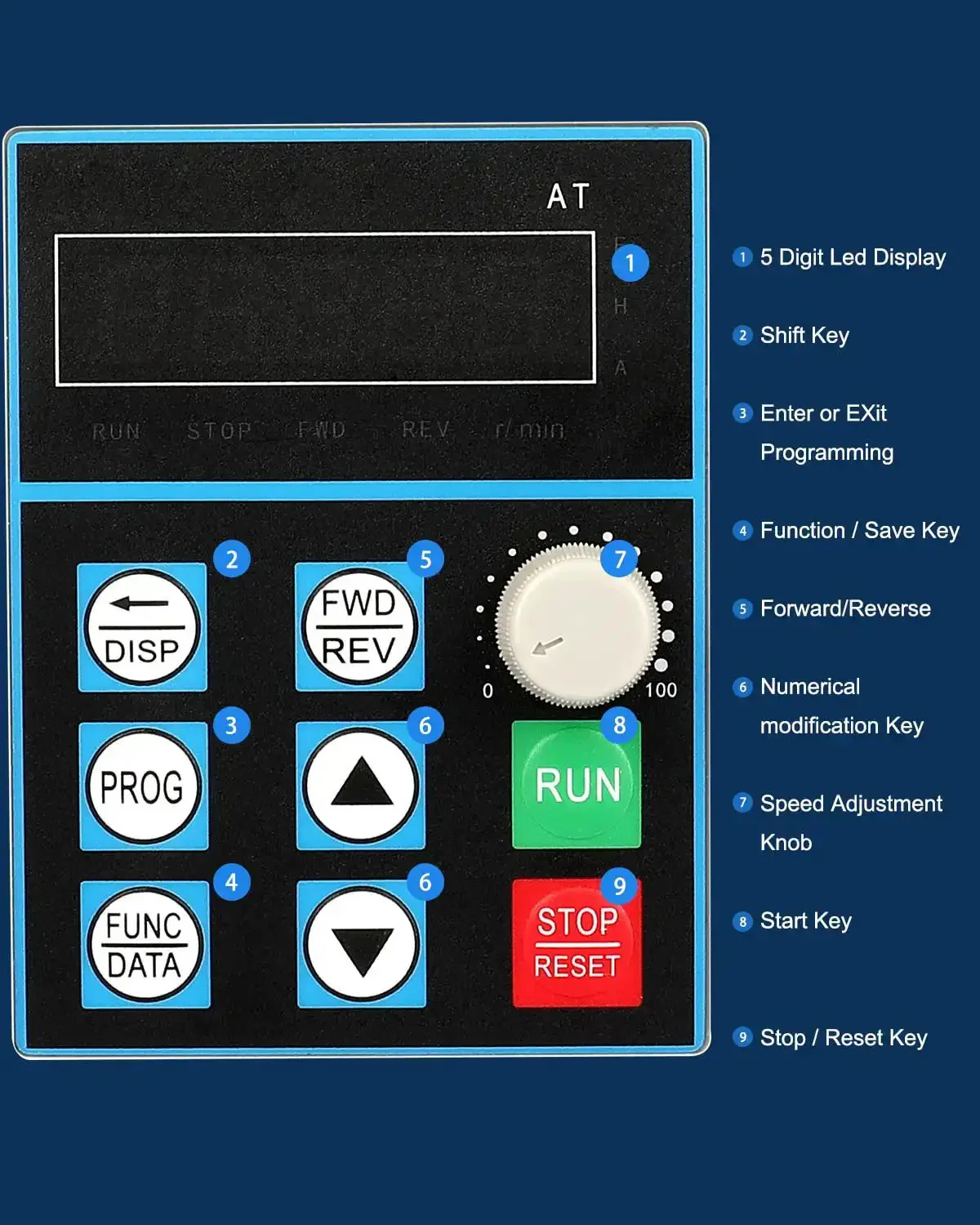 High-Performance Variable Frequency Drive VFD Inverter 220V Single Phase To 3 Phase 0.75kW 1HP 5A 0-400 Hz Output Spindle Motor Speed Control For CNC Builders And DIY Tinkerers - Image 5
