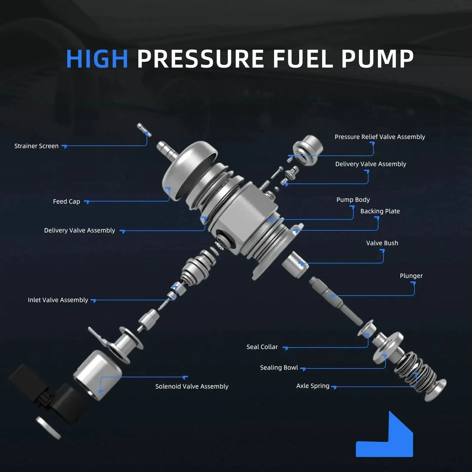 High Pressure Fuel Pump For Ford Edge Escape Explorer Focus Turbo Fusion Taurus L4 2.0L Rover Lincoln 2.0L Drop-In Ready Replacement HM10099 GDP203 Fits Ford 2.0L EcoBoost Models 2013 2018 - Image 7