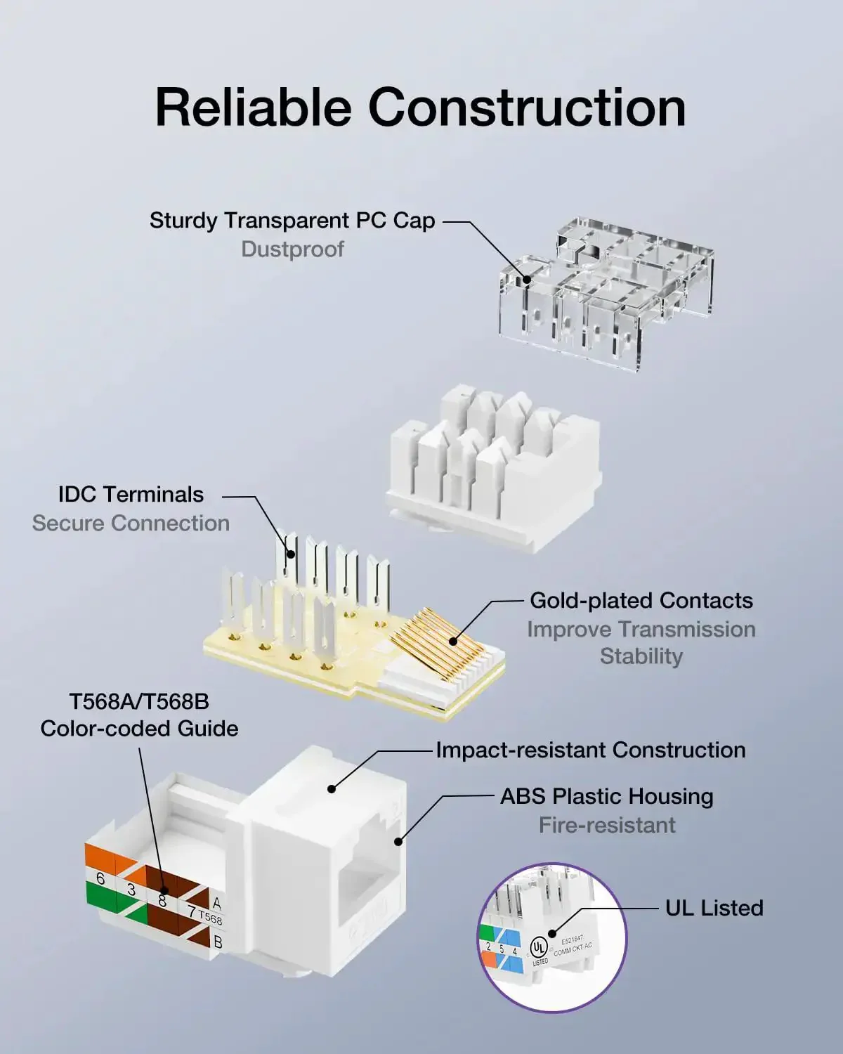 High Speed 10Gbps Cat6 Keystone Jack Insert 25 Pack For Patch Panels And Wall Plates, 90 Degree Punch Down RJ45 Adapters, Plug And Play, Slim Profile, UL Listed, PoE Ready, Easy Install - Image 7