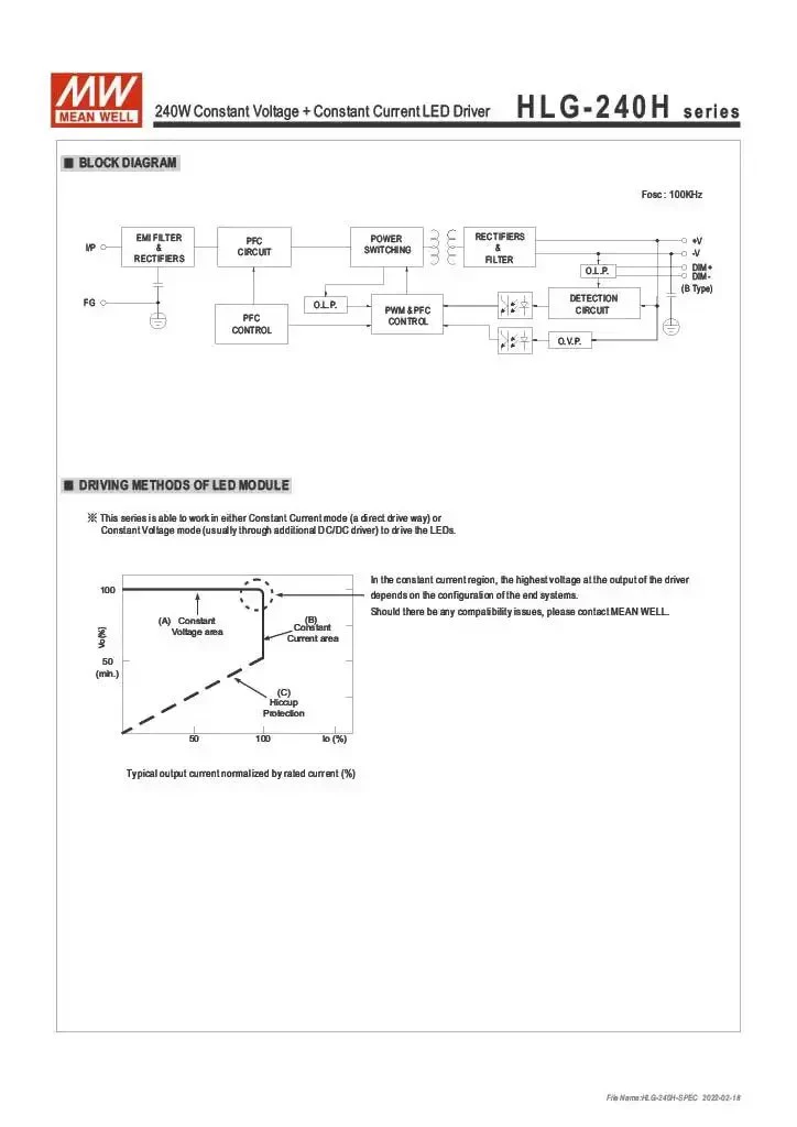 HLG-240H-24 240W 24V DC Switching Power Supply LED Driver Pro Grade With Dual Mode Constant Voltage And Constant Current Output For 90-305VAC Input And High Efficiency - Image 2