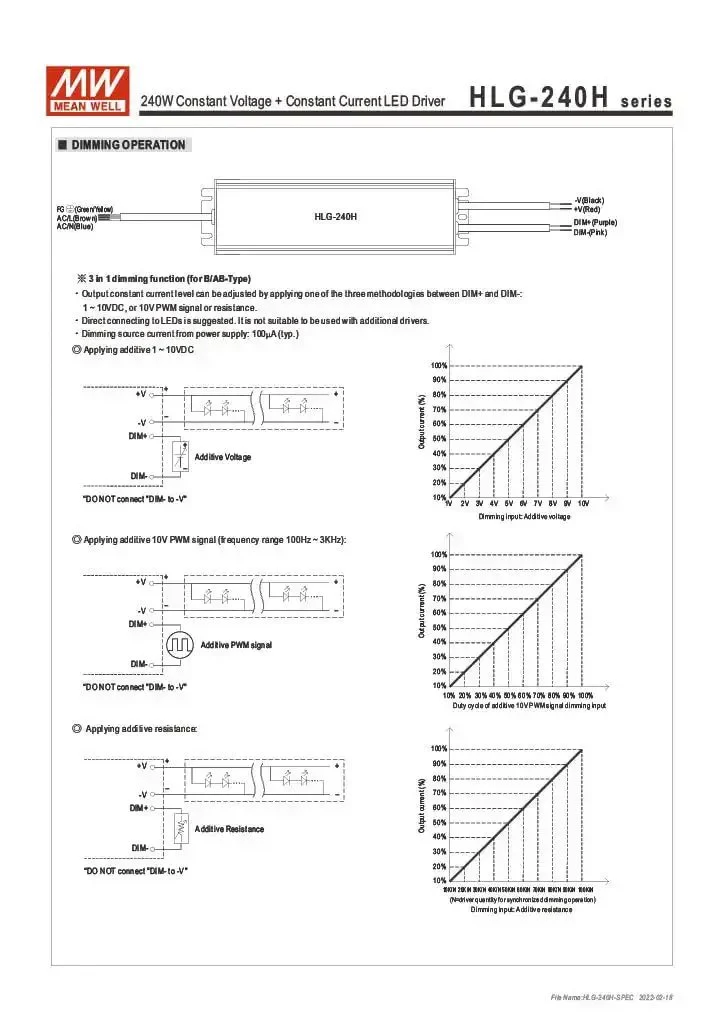 HLG-240H-24 240W 24V DC Switching Power Supply LED Driver Pro Grade With Dual Mode Constant Voltage And Constant Current Output For 90-305VAC Input And High Efficiency - Image 4