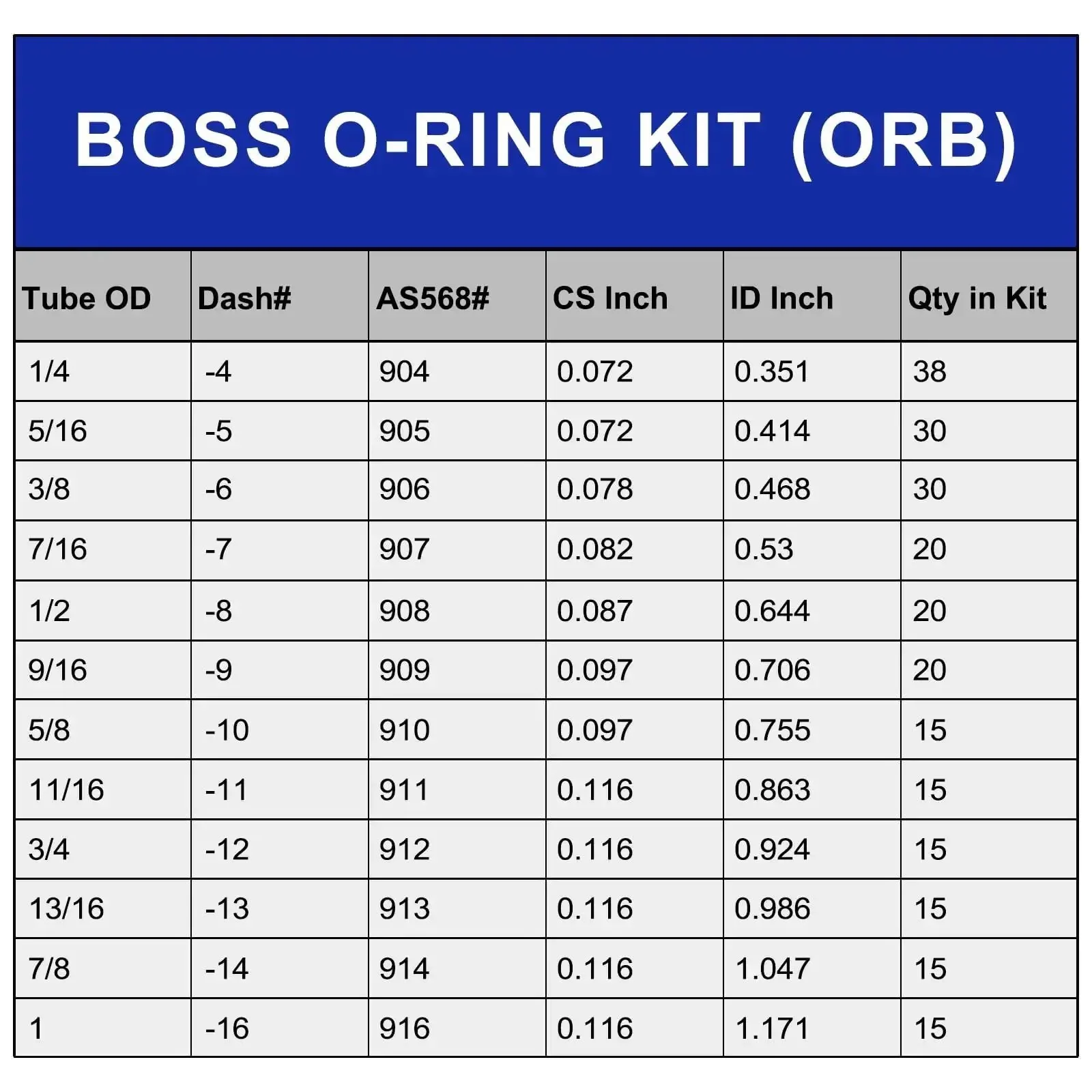 Hydraulic O Ring Kit With 12 Sizes For ORB Fittings SAE 900 Series Buna N 90 Durometer Hose Seals And Replacement Pack For High Pressure Hydraulics In Automotive And Industrial Equipment And Heavy Duty Machinery - Image 6
