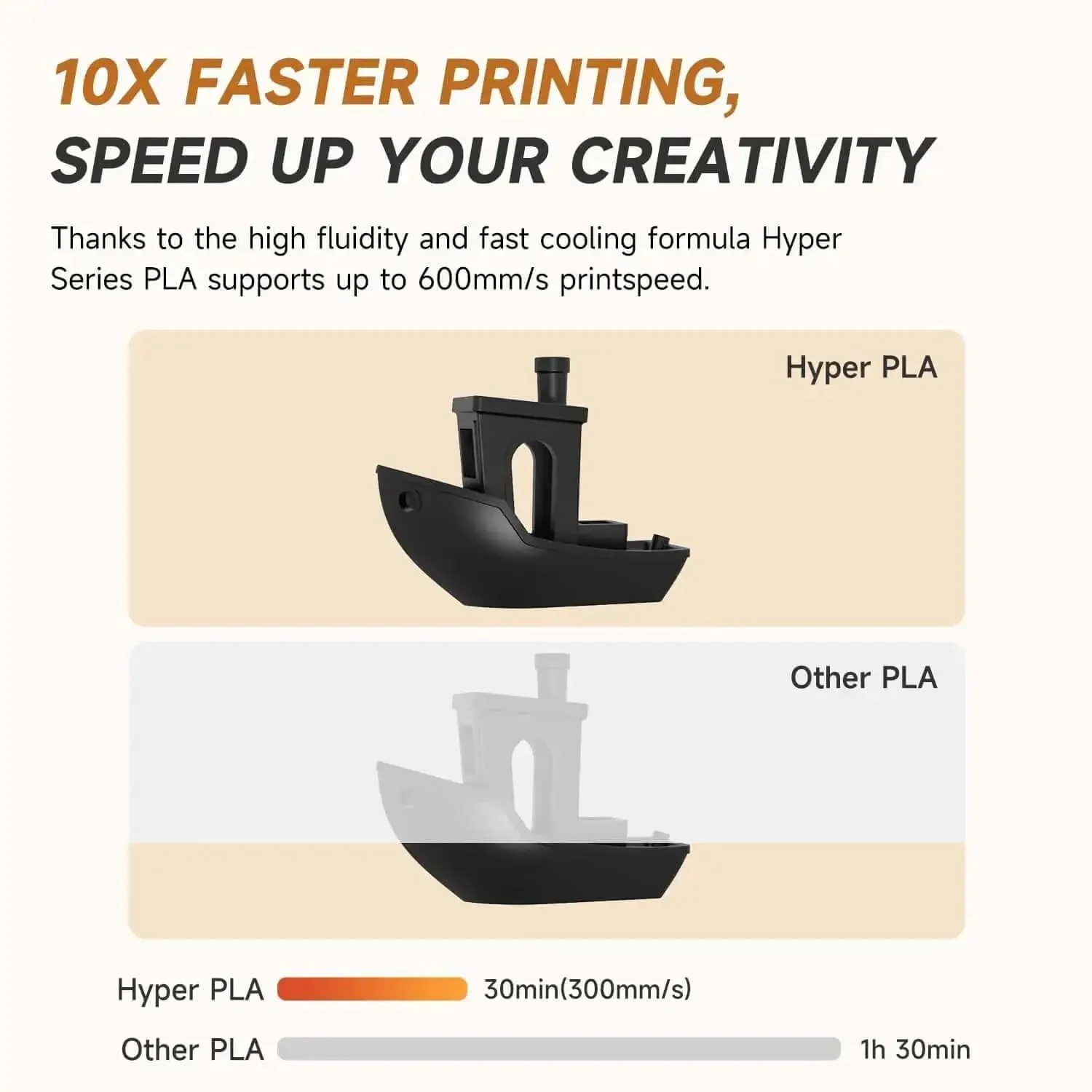 Hyper PLA Filament 1.75mm 1 Kg Spool Black For Crazy Fast 3D Printing Up To 600mm Per Second With High Fluid Melt And Rapid Cooling For Crisp Details And Dimensional Accuracy 0.02mm Fits Most FDM Printers - Image 3