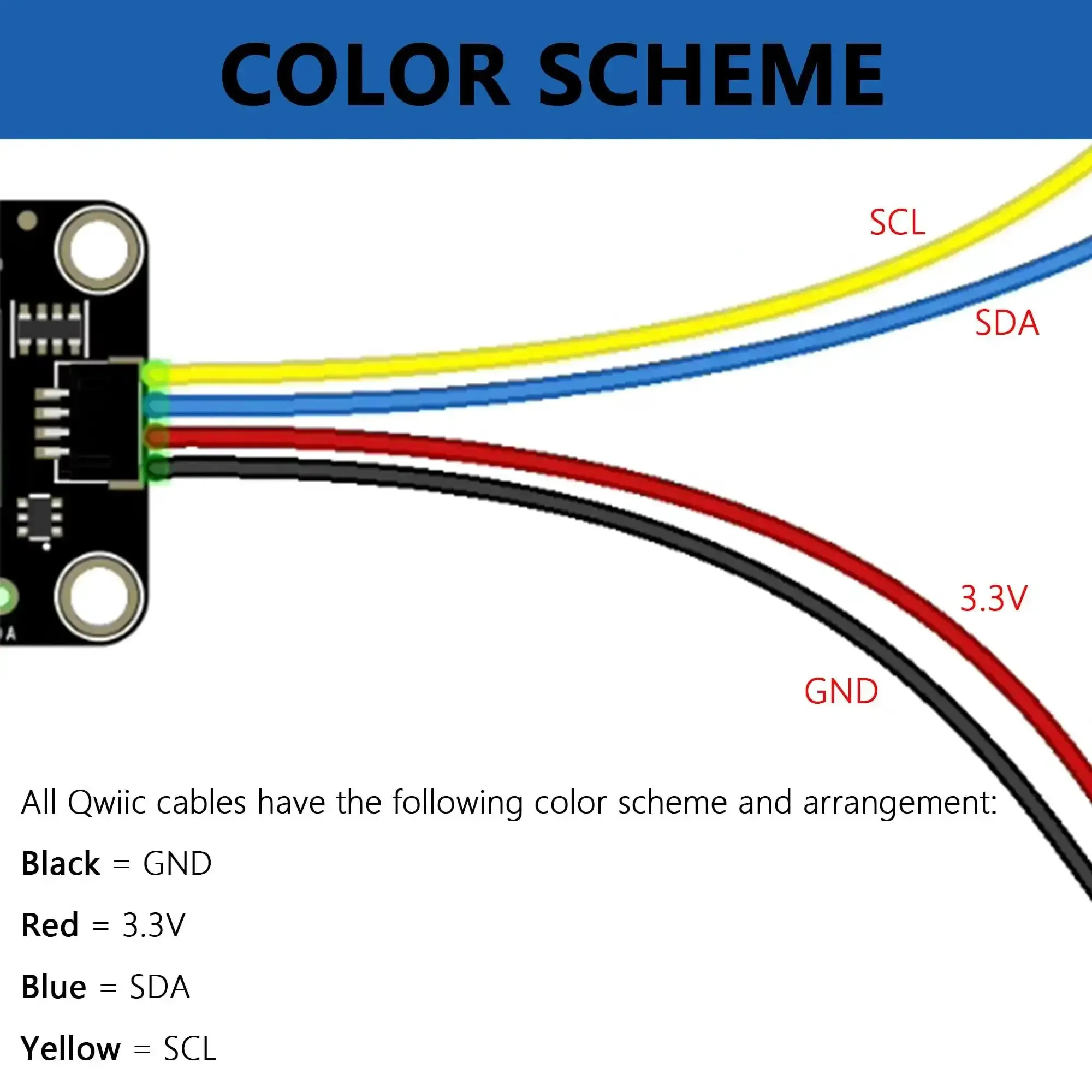 I2C Qwiic Cable Kit With Stemma QT Wires For SparkFun Development Boards And Sensor Breakouts, 14 Piece Dupont Connector Set With SH1.0 4 Pin Cables, Color Coded Jumpers In Multiple Lengths For Easy Breadboard Wiring And Quick Setup - Image 5