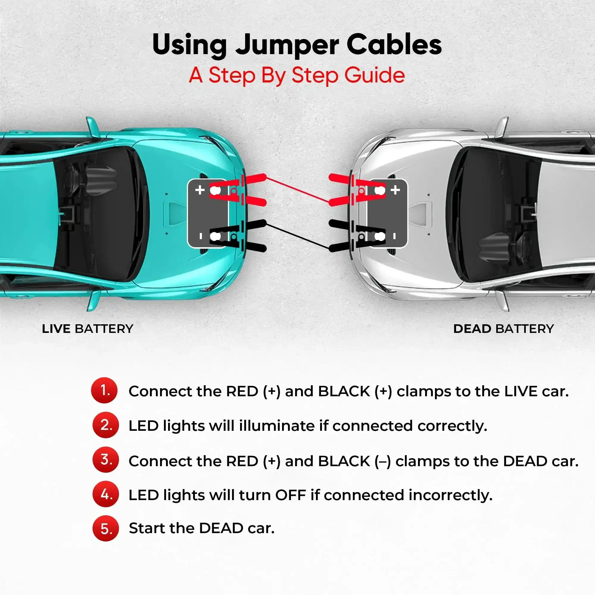 Illumi Heavy Duty Jumper Cables Kit For Cars And Trucks With 12Ft 6 Gauge Copper Wires LED Night Indicators Misconnection Protection Reverse Polarity Guard Front To Front Design - Image 3