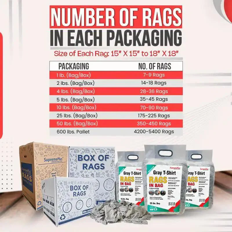 Industrial Recycled Gray T Shirt Rags 25 Lb Box For Heavy Duty Cleaning Wood Oil Paint Dirt Bulk Mechanic And Painter Rag Sets For Janitorial Tasks And Surface Maintenance - Image 4