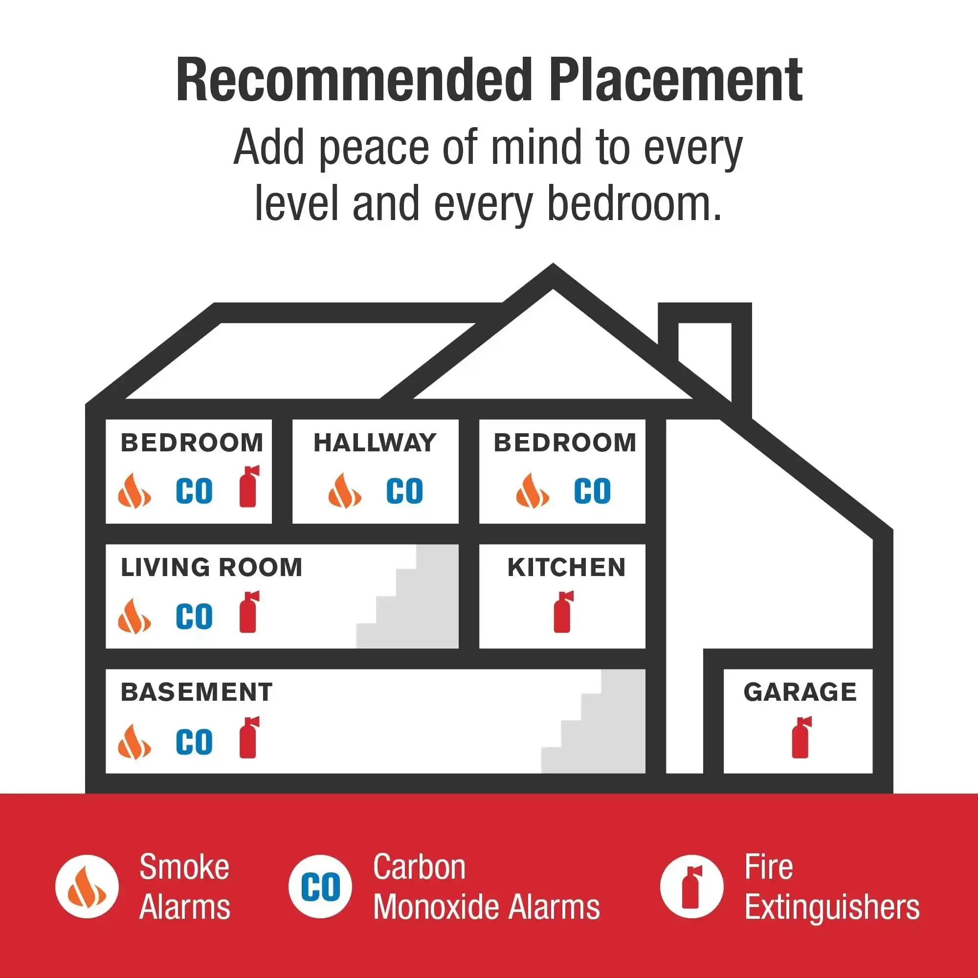 Interconnected Smoke Alarm With Hardwired Power And Battery Backup SMI100AC 3 Pack For Your Whole Home Fire Safety With Precision Detection To Cut Cooking Nuisance Alarms And Bring Early Warning When Any Unit Triggers - Image 2