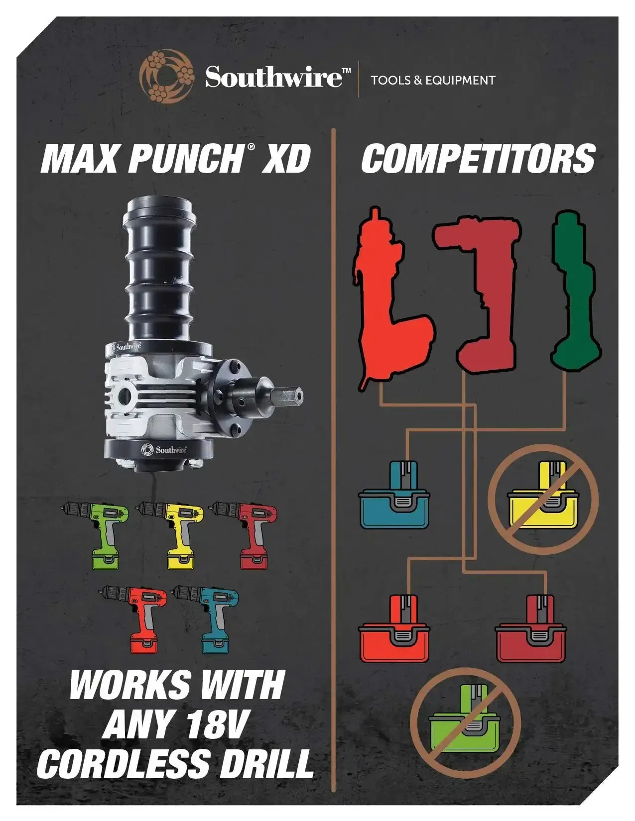 Knockout Punch Driver Kit For Quick, Precise Hole Cuts With Cordless Drill, Removable Draw Studs, No Hydraulics, Compact Aluminum Design, Half Inch To Two Inch Set With Drive Unit - Image 3