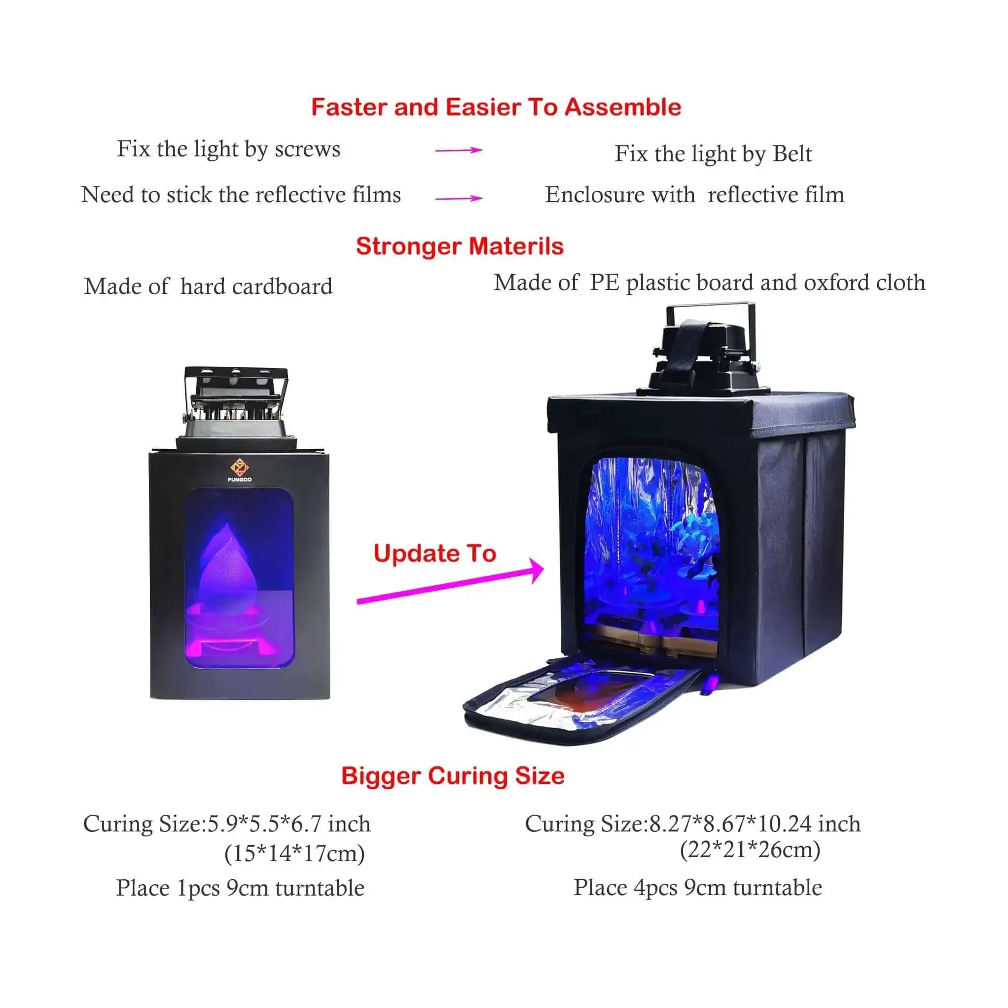 Large 3D Printer Resin Curing Station With UV Light And Solar Turntable Easy Assembly 8.27 By 8.67 By 10.24 Inch Enclosure 405nm UV Resin Compatible For SLA DLP And LCD Printers Quick Solidify Models - Image 8