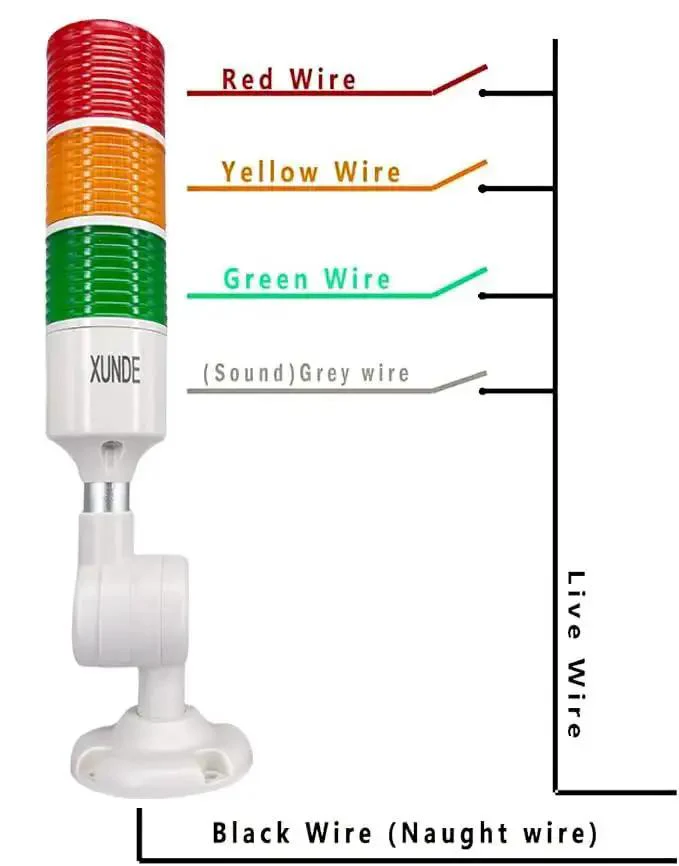 LED Warning Lights Multi Layer Industrial Signal Light With Tri Color Red Yellow Green Indicators, Audible And Visual Alarm For Machinery And Control Panels, 24V DC Power Input, 3 Layer Machine Equipment Indicator Lights For Status Alerts - Image 6