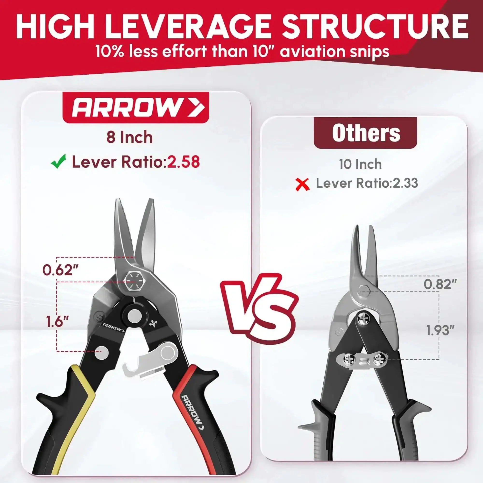 Left Straight Right Tin Snips Set 8 Inch For Metal Sheet Cutting High Leverage Aviation Snips With CRV Steel Durable Heavy Duty Cutter For Home Garage Workshop - Image 8