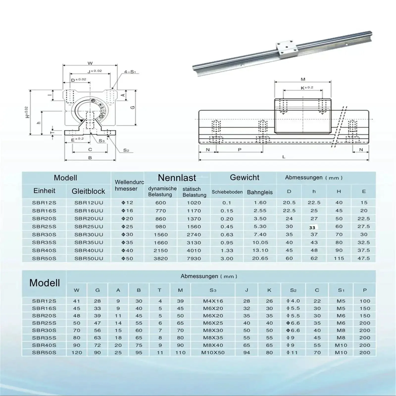 Linear Rail Kit With Two 1000mm SBR20 Rails And Four SBR20UU Carriage Blocks For DIY CNC Routers And Lathes Smooth Sliding Precise Positioning Easy Setup Durable Rails And Bearings - Image 3