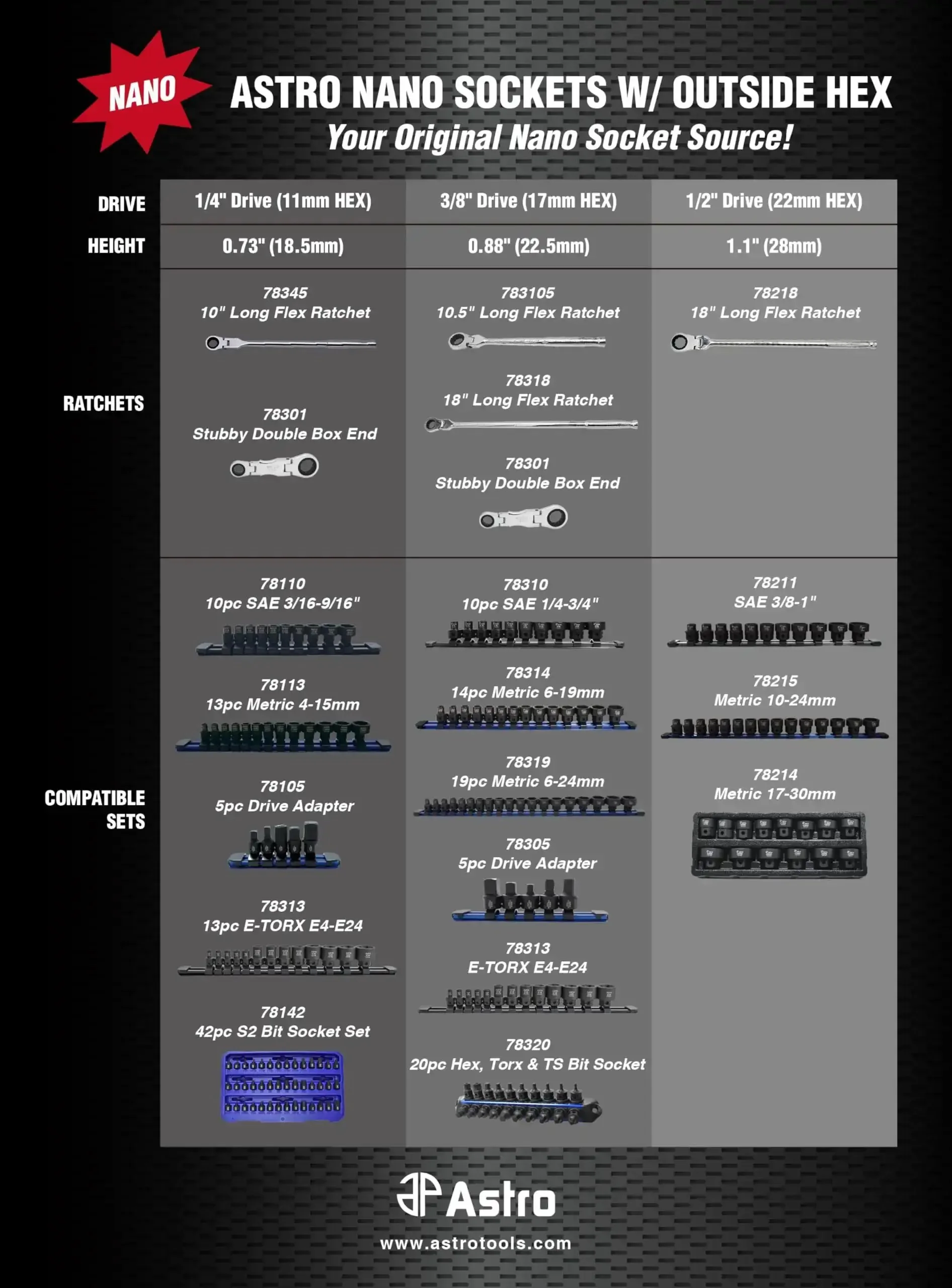 Low Profile Nano Impact Socket Set, Three Eighths Inch Drive, Nineteen Piece, Six To Twenty Four Millimeter Range, Short Stubby Sockets With Seventeen Millimeter Outside Hex, Forged CRMO, No Skips For Tight Access - Image 2