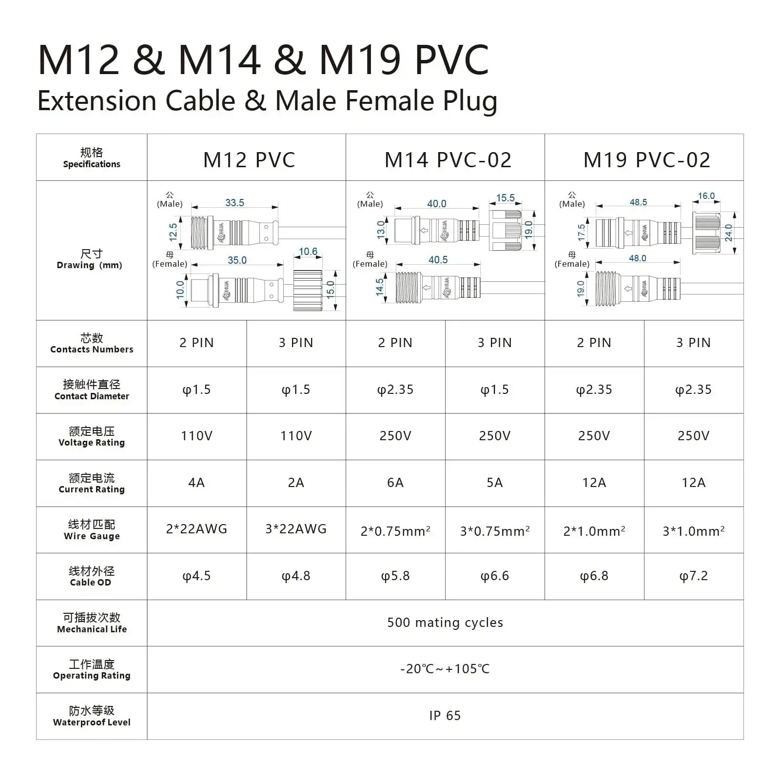 M12 2 Pin Waterproof Connector Set Heavy Duty For LED Strip Lights 22 AWG 5 Pairs With 25 Cm Extension Cables IP65 Indoor Outdoor Male And Female Plug For Easy Quick Connect - Image 8