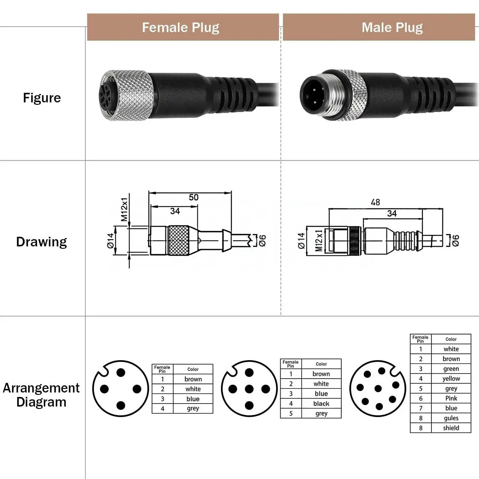 M12 4-Pin A-Coded Aviation Connector Cable For Sensor And Actuator Devices, Straight Or 90 Degree, Male Or Female, Shielded PVC-C Cable For Industrial Sensors And Actuators, Plug And Play Ready - Image 2