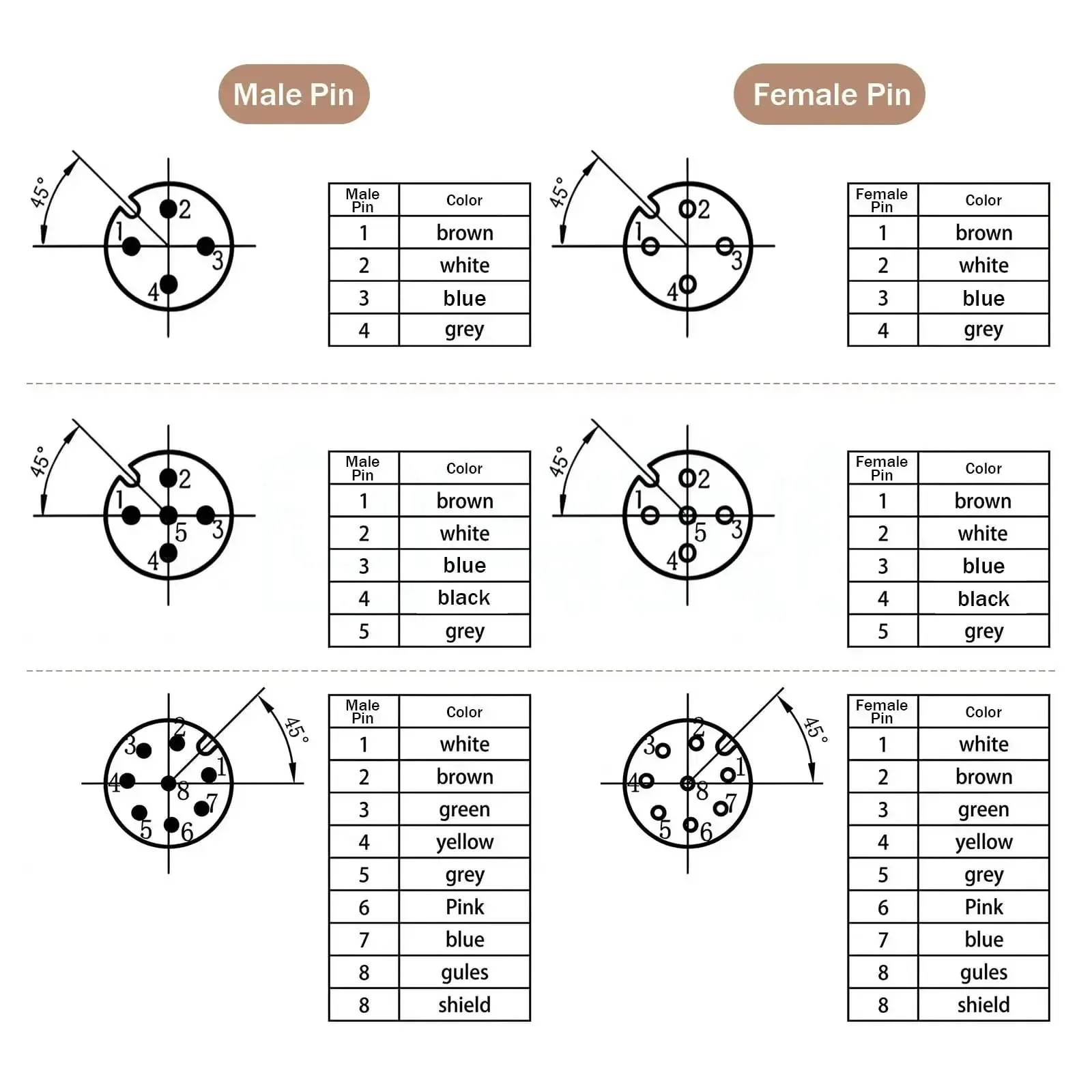 M12 4-Pin A-Coded Aviation Connector Cable For Sensor And Actuator Devices, Straight Or 90 Degree, Male Or Female, Shielded PVC-C Cable For Industrial Sensors And Actuators, Plug And Play Ready - Image 4