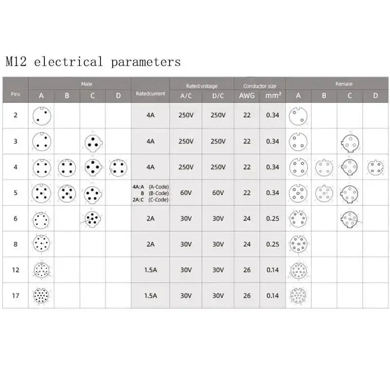 M12 4 Pin D Code Male Connector Field Wireable Adapter IP67 Waterproof Straight Sensor Industrial Circular Connector for PG7 Cable 12mm 250V 4A Electric Bicycle Beefy Rugged Field Ready - Image 3