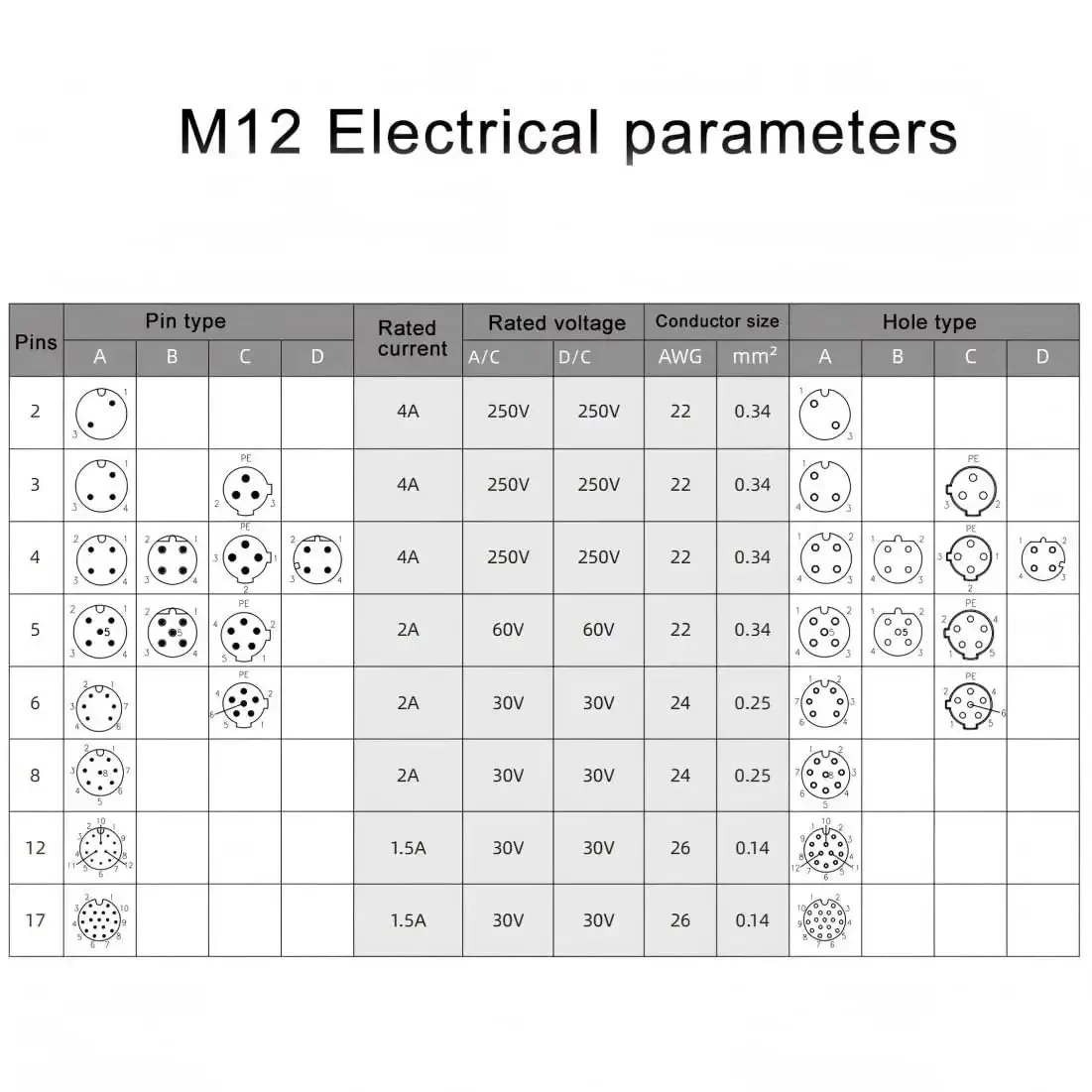 M12 4 Pin Right Angle Connector Cable A Code Male To Female Plug IP67 Waterproof 250V 4A PVC AWG22 Six Point Five Six Foot Two Meters Industrial And Aviation Sensor Cable For Heavy Duty Industrial Equipment And Aviation Sensor Systems - Image 3