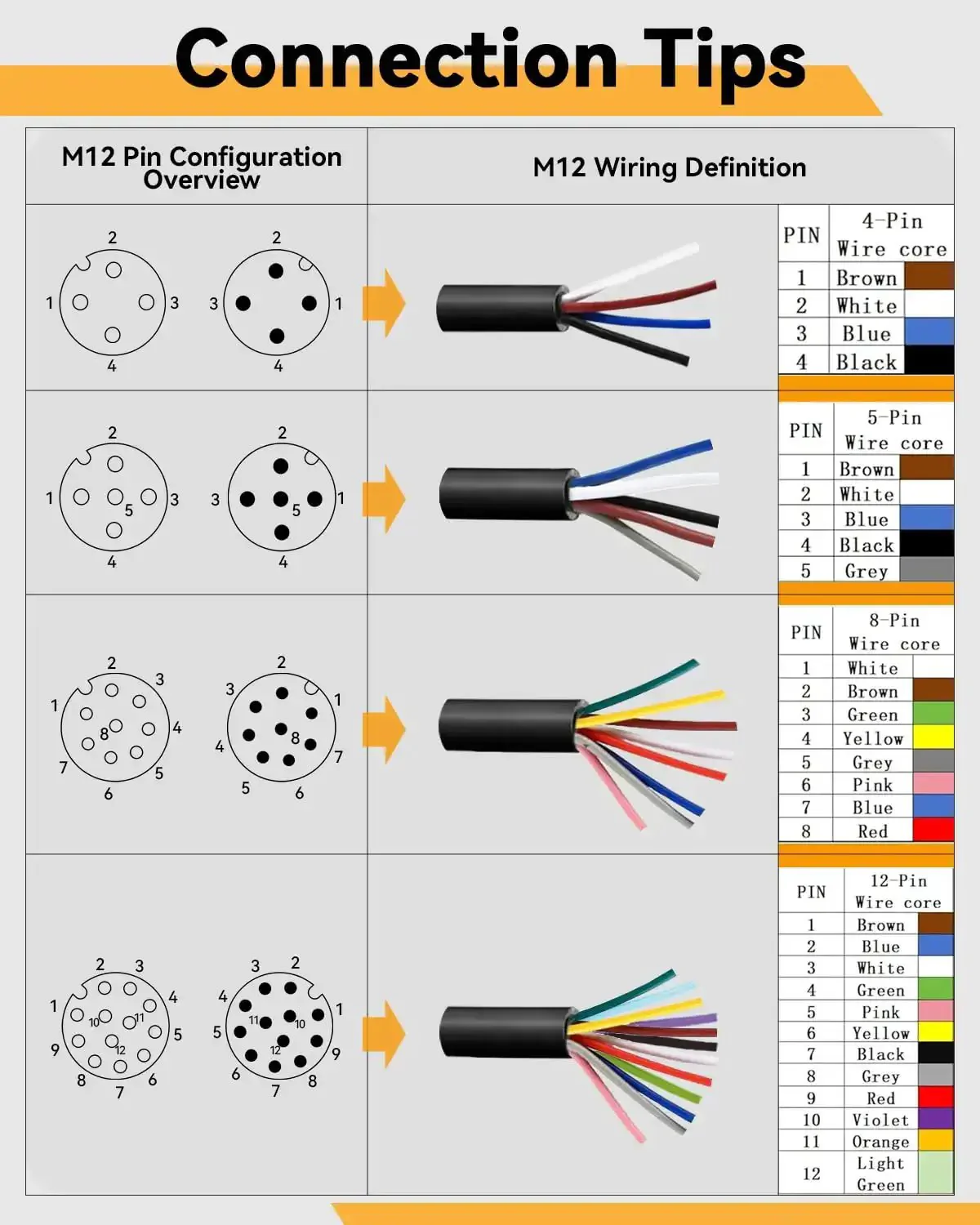M12 4Pin ACoded Waterproof Sensor Extension Cable For Proximity Switches And Photoelectric Devices In Industrial Systems IP67 Rating 24V Stable Digital Signals - Image 2