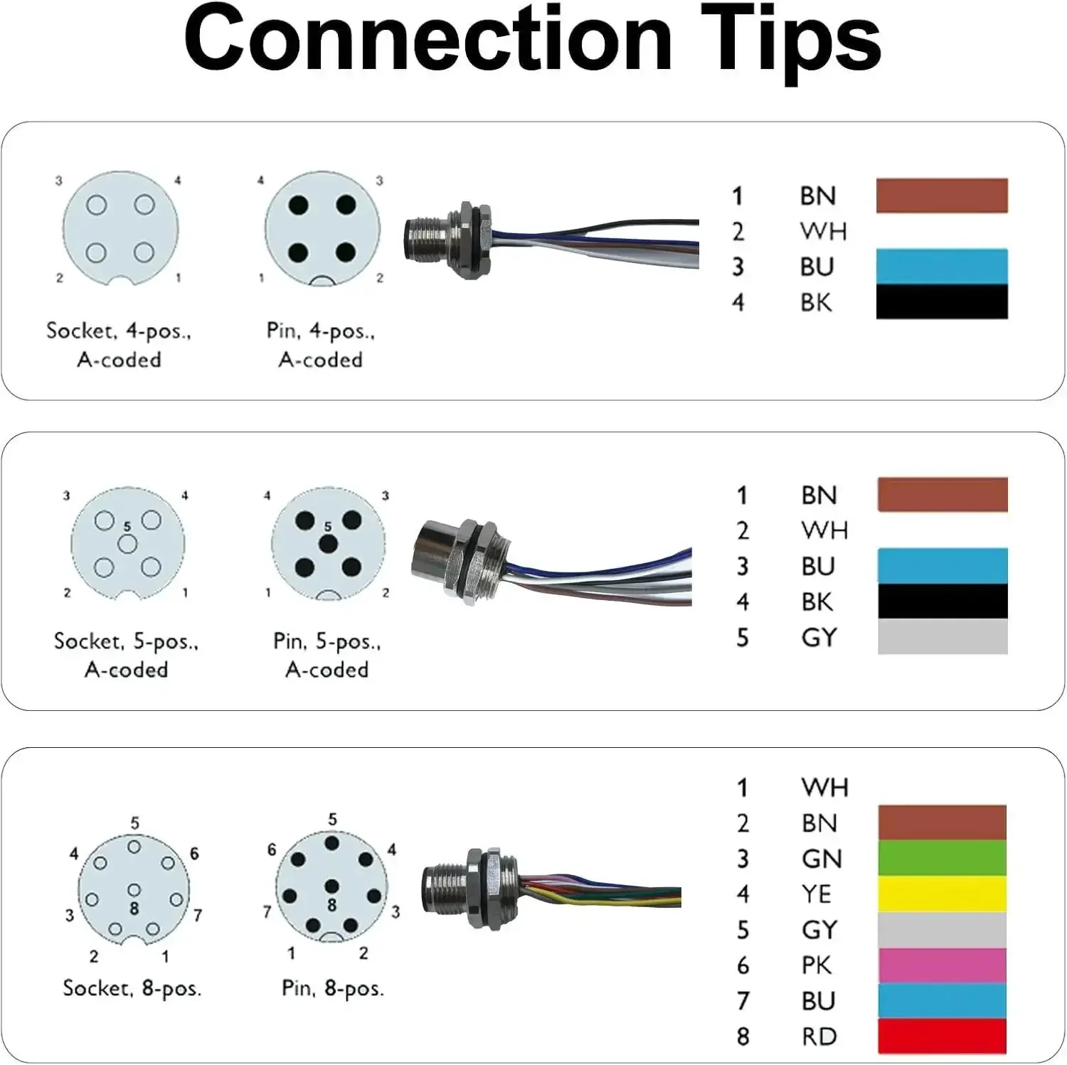 M12 5 Pin A Coded Connector Cable Female Panel Mount Extension Cable Flange Socket With Gold Plated Contacts Plug And Play Ready IP67 Waterproof 0.5m Rugged Industrial Sensor For Automation And Signal Transmission 2 Pack - Image 4