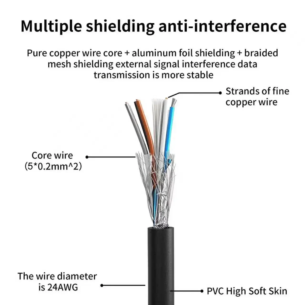 M12 5 Pin Male To Female A Code Sensor Connector Cable PVC Jacket Heavy Duty 10M Gold Plated Contacts For Industrial Automation Machinery Robotic Projects And Sensor Wiring - Image 6