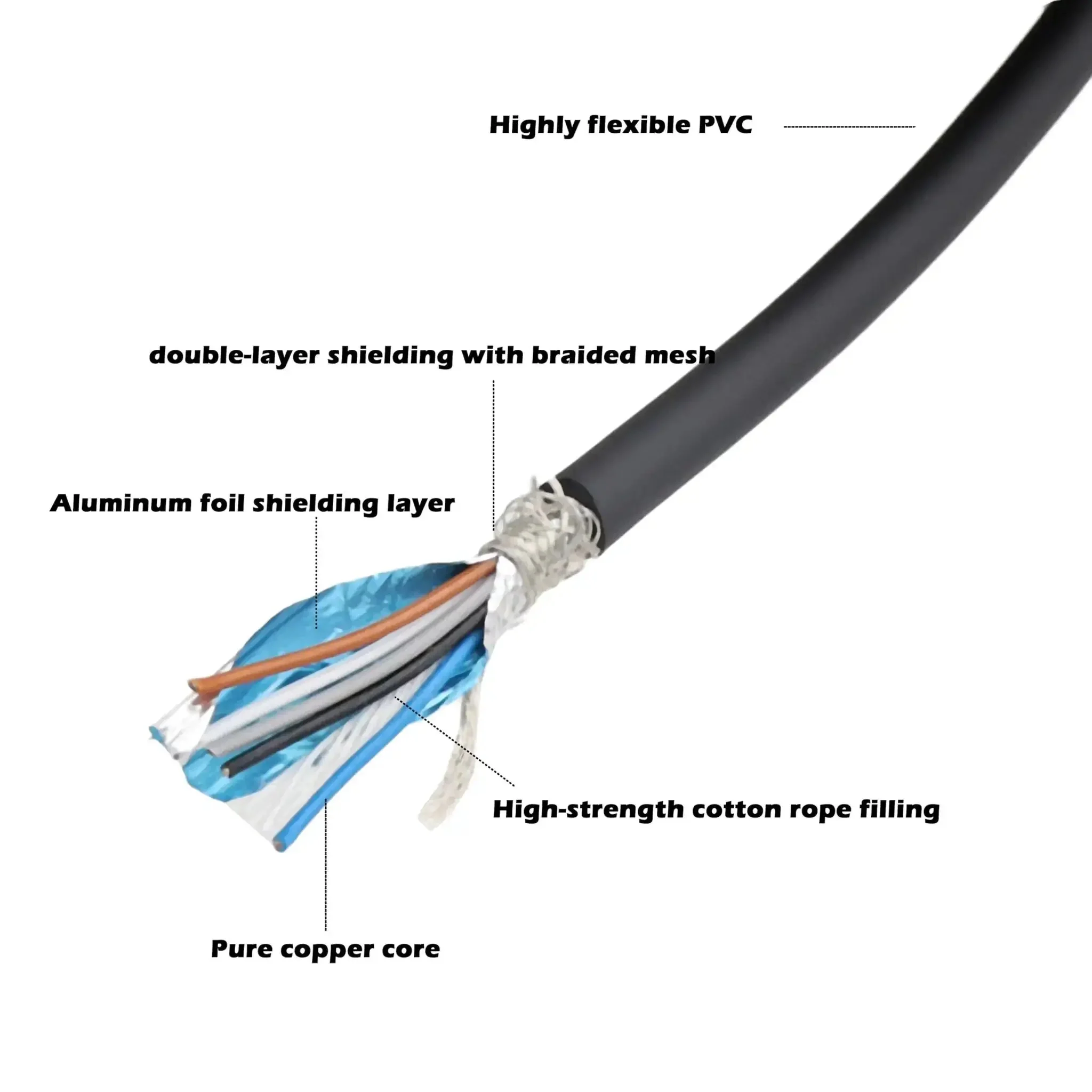 M12 A Coded 5 Pin Female Actuator Sensor Cable For Industrial Grade Automation 20 Meter Length With Bare Wire Leads Open End For Camera Sensor Actuator Networking CANopen IO Link Profibus DeviceNet Aviation Connector - Image 7