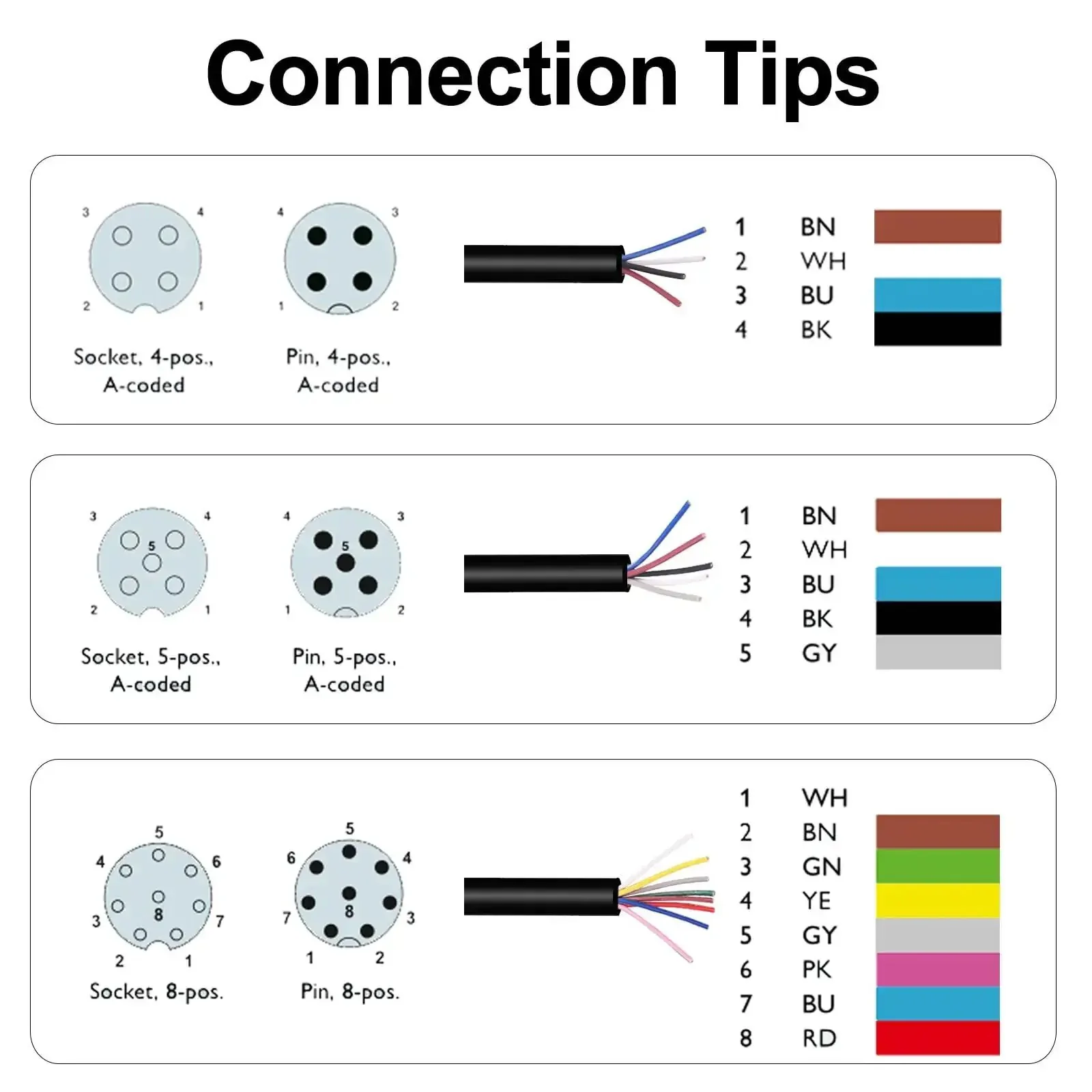 M12 Connector Aviation Sensor Cable With 8 Pin Female, Straight, Waterproof IP67, 6.5 Ft 2M Length, Gold Plated Contacts, Aviation Socket, Rugged Industrial Grade For Automation, Fieldbus Module And Device Network - Image 2