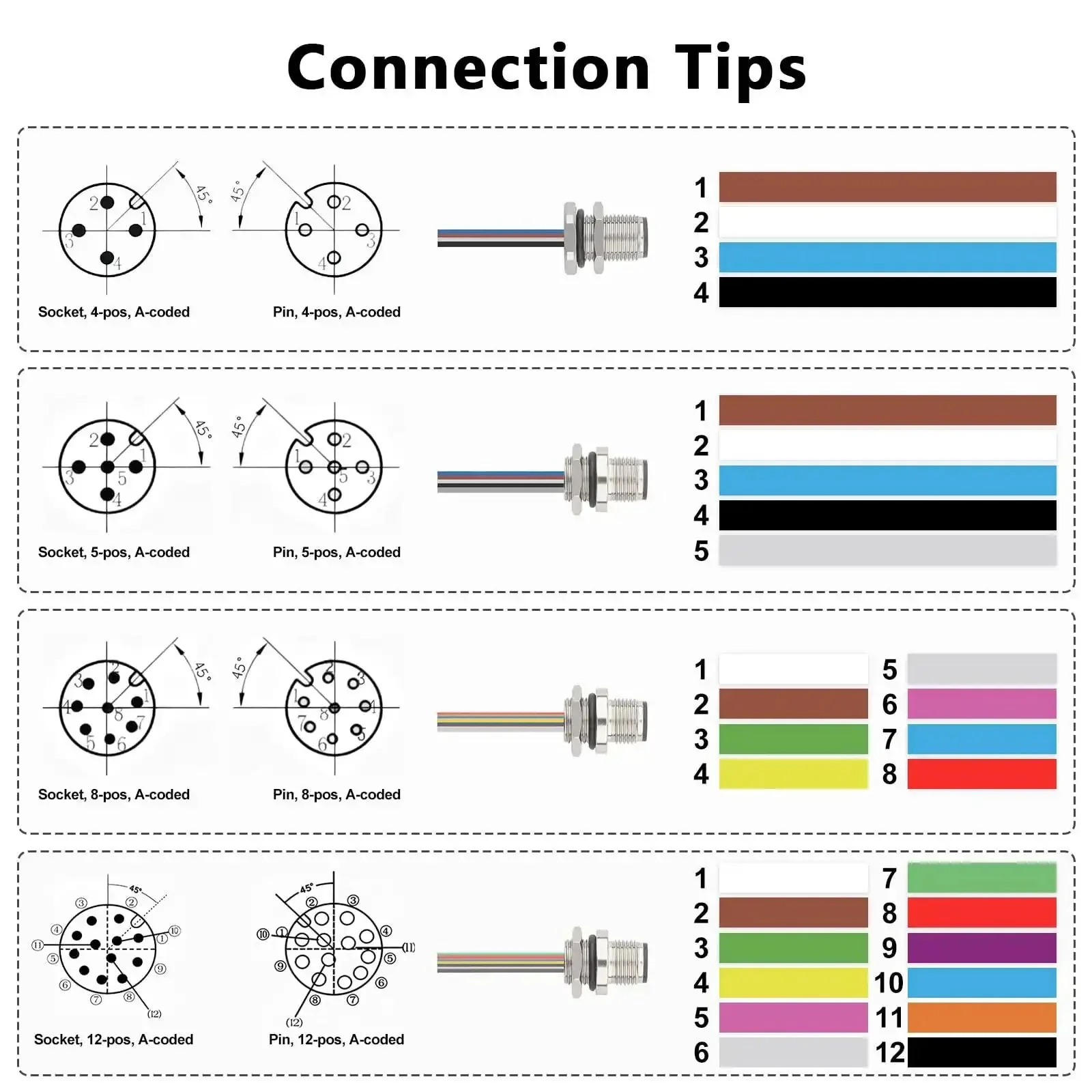 M12 Rugged 5 Pin A Code Male Connector Cable Back Mount IP67 Waterproof Unshielded Straight Aviation Socket 0.2 Meter Trimmed Base 16mm 2 Pack For Panels And Machinery - Image 4