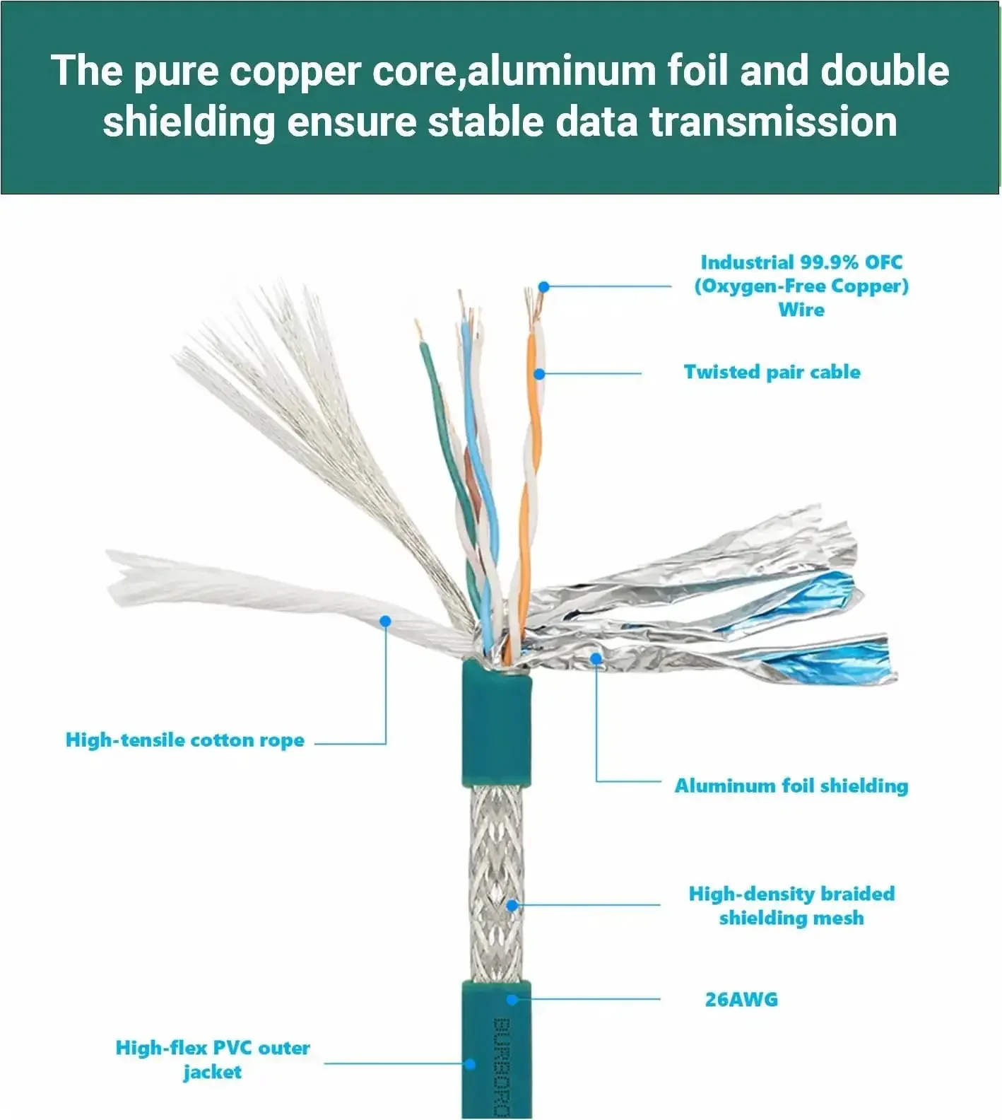 M12 To RJ45 8 Pin X Coded Shielded CAT6A High Flex Industrial Ethernet Cable For Automation PLC Fieldbus And Sensor Applications Up To 10Gbps For Harsh Industrial Environments With EMI RFI Shielding - Image 7
