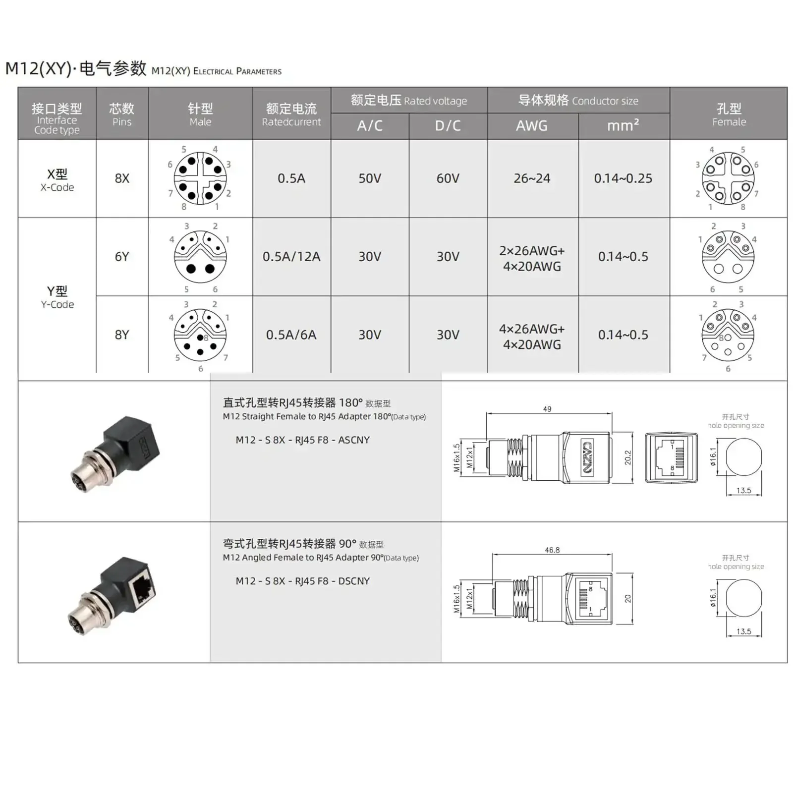 M12 X-Coded 8-Pin Female To RJ45 Ethernet Adapter For Industrial Switches And Machines, Waterproof IP67, CAT5e CAT6, 1Gbps Speed, Built Tough Vibration-Resistant Connector For Controls, Sensors, Encoders - Image 2