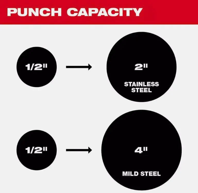 M18 Force Logic 6 Ton Knockout Tool Kit With Toolbox For Electricians, 4 Inch Hole Puncher In 14 Gauge Steel, Compact Right Angle Design, High Power Punching Tool, 2-Piece Kit - Image 3
