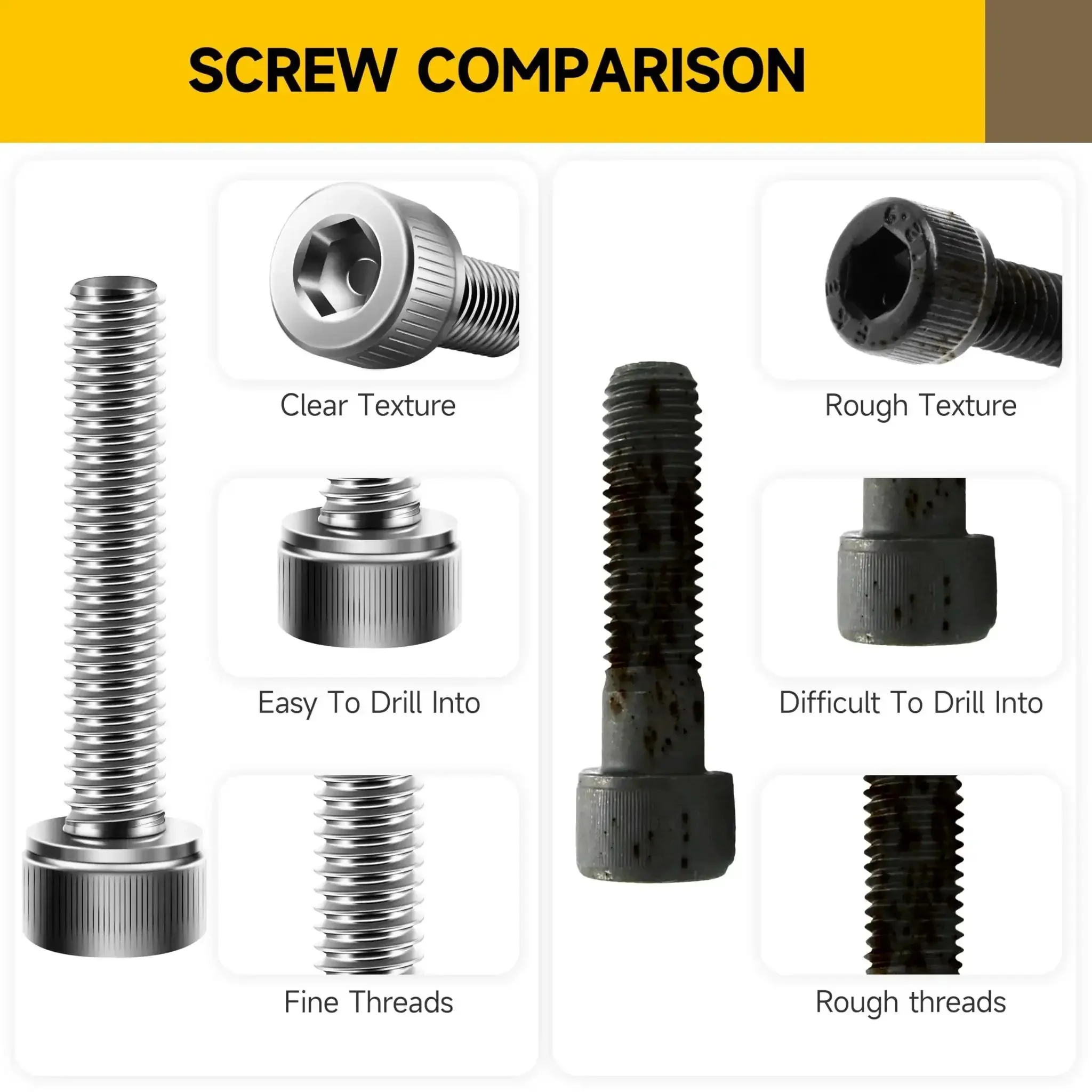 M3 Screw Kit 100 Sets Includes 304 Stainless Steel Socket Head Cap Screws 25mm With Nuts, Washers, And Hex Spanner Bright Finish For DIY Projects And Quick Gear Fixes - Image 5