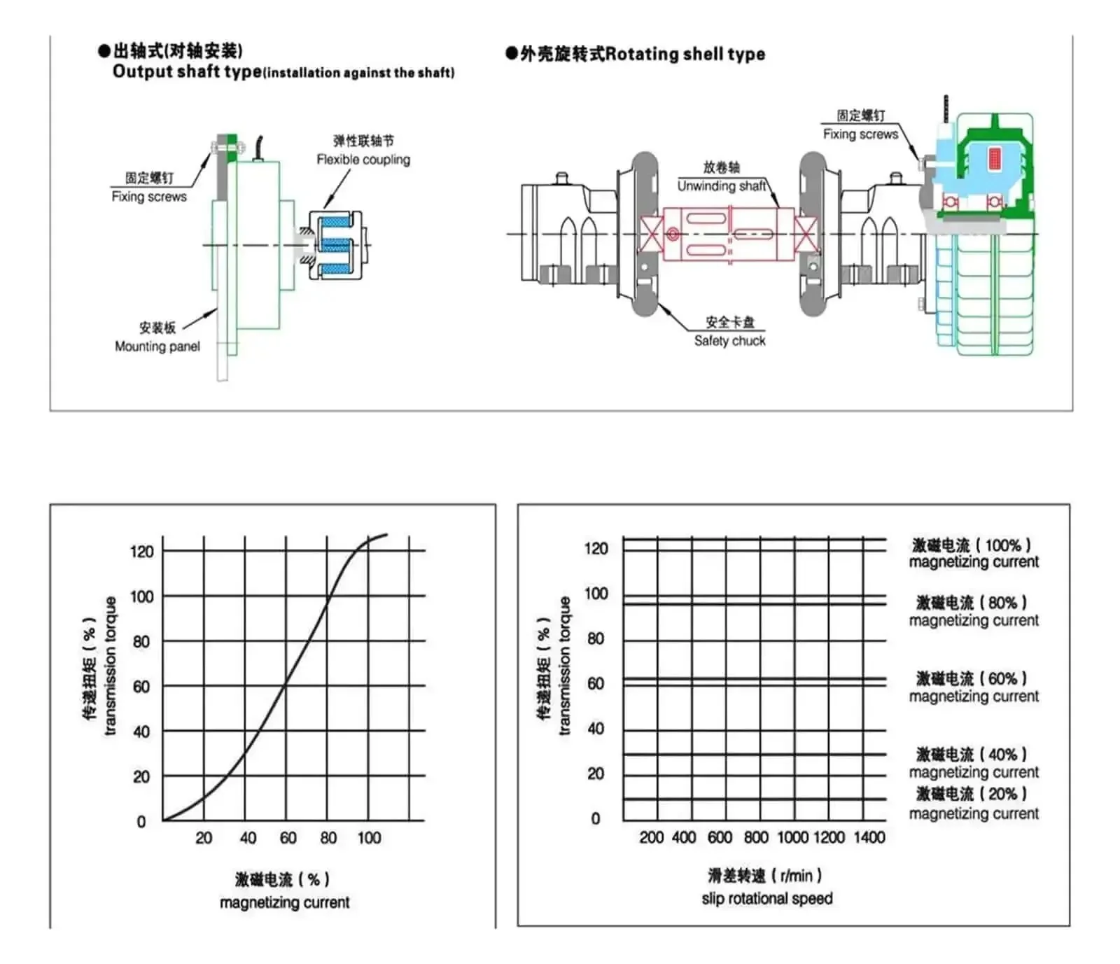 Magnetic Powder Brake DC 24V Unwinding Tension Controller Kit For Textile And Packaging Machines, Dial In Precise Torque From 0.6kg Up To 40kg, Non Contact Torque Transmission For Low Wear, Fast Response And Rock Solid Long Term Reliability - Image 2