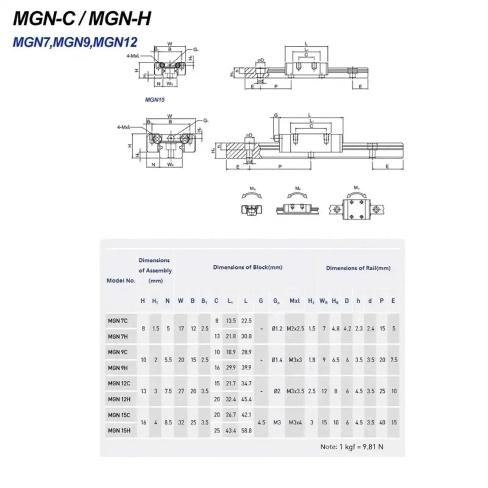 MGN12 Linear Guide Rail Kit For 3D Printers Pro Grade Aluminum Rail With Black Carriage Lengths From 100mm To 700mm Ultra Smooth Motion Durable Easy Install Linear Guide System - Image 2