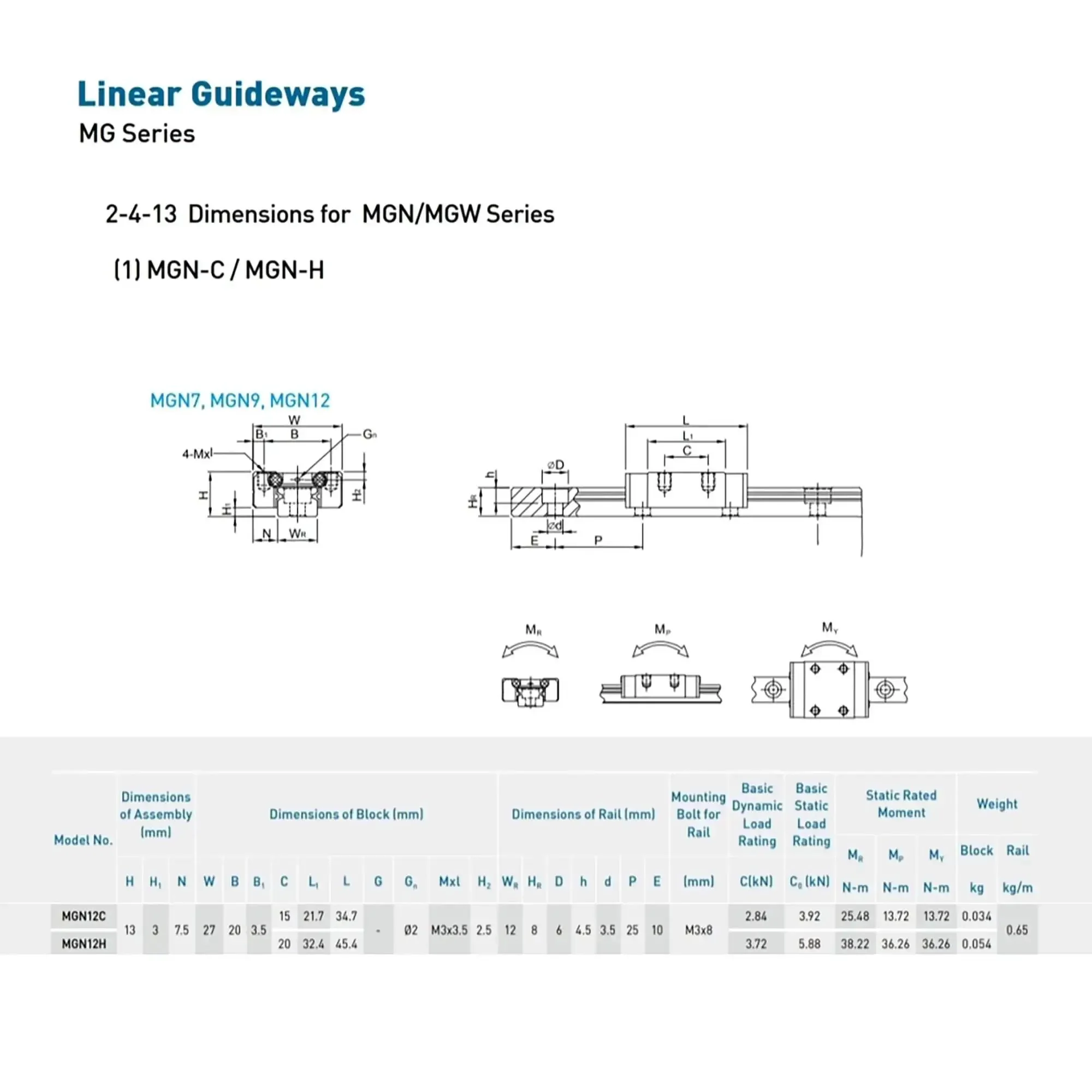 MGN12C Linear Guide Rail With Carriage And Slider For CNC Machines And 3D Printers Stainless Steel Anti Corrosion Block And Rail Gothic Arch Contact Design Delivers High Rigidity And Smooth Motion For Automation And Semiconductor Projects - Image 2