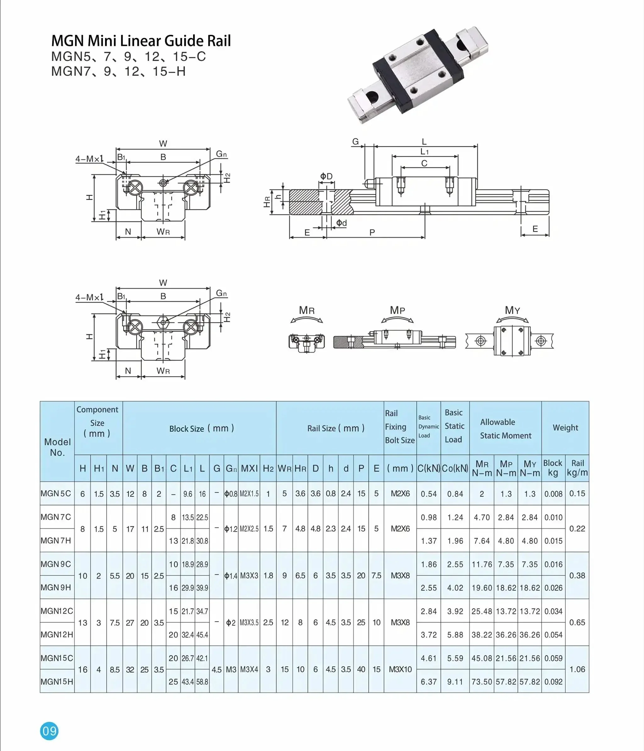 MGN7 150mm Linear Guide Rail Kit For 3D Printers And CNC Machines, Two Rails Plus Two MGN7H Longer Block Bearings, Solid, Plug And Play Linear Motion, 5.85 Inch Rails, 0.273 Inch Wide, M2x6 Fixing Bolts - Image 2