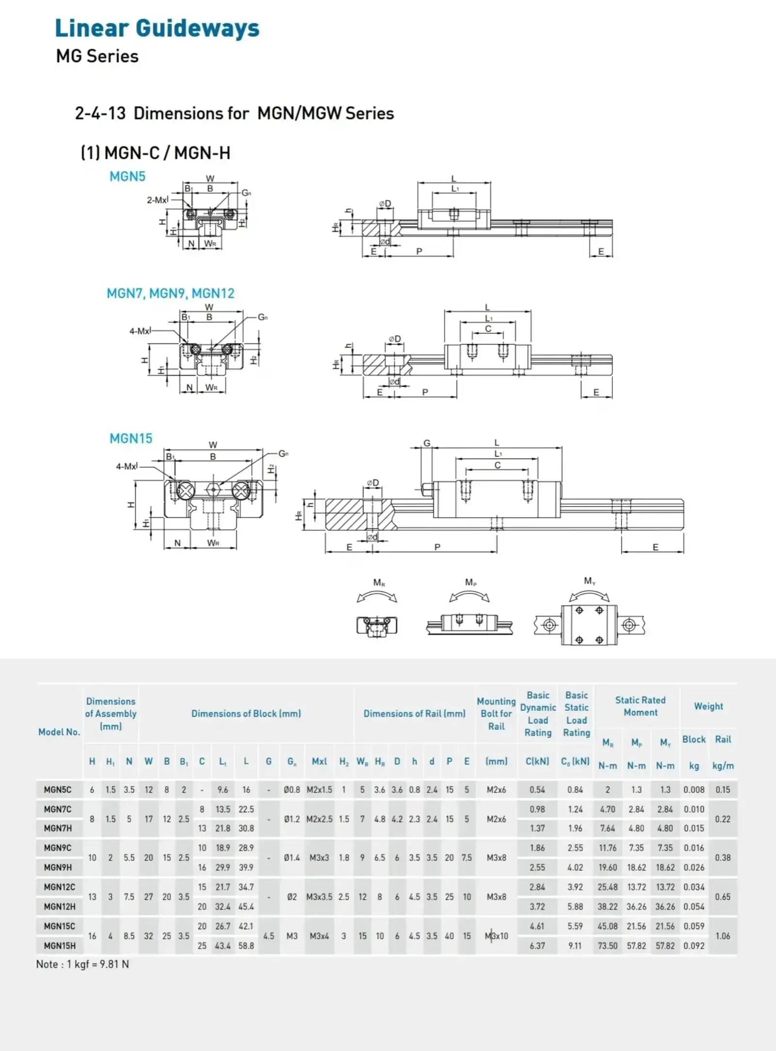 MGN7H Linear Guide Rail and Carriage Set for CNC Machines and 3D Printers, Heavy Duty Stainless Steel Bearings, Anti Corrosion Build, Gothic Arch Contact for Ultra Smooth Multidirectional Load Handling - Image 2