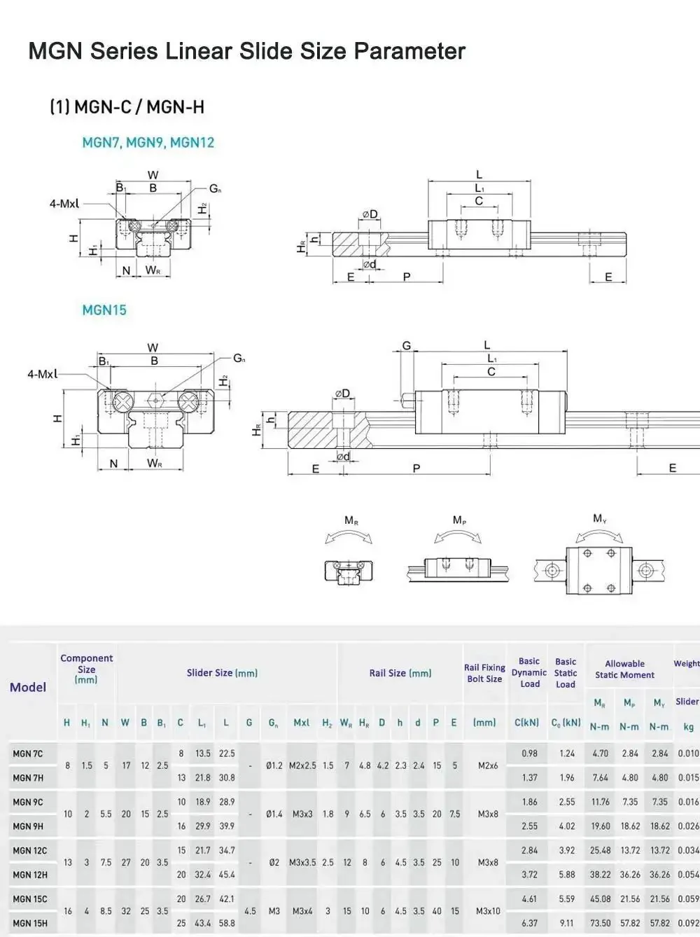 Mini Linear Rail Guide Kit 2 Pcs MGN12 Rails With 2 Pcs MGN12-H Carriage Blocks, 39.37 Inch/1000mm, High Precision, Low Wear, Low Noise, Smooth Sliding For CNC Machines - Image 3