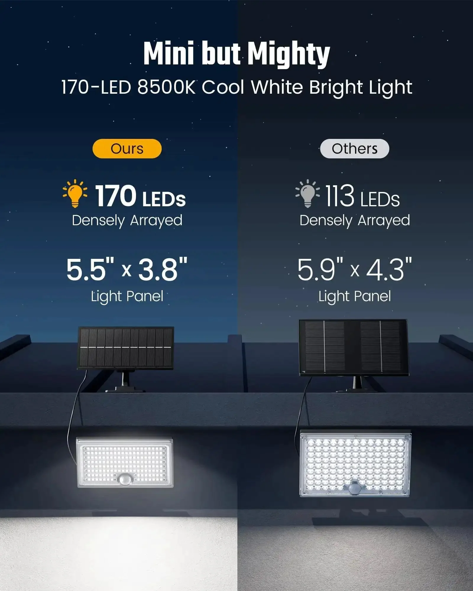 Mini Solar Flood Lights Outdoor With Motion Sensor 170 LED Dusk To Dawn 16.5 Ft Cable 3 Modes IP65 Waterproof 2 Pack Solar Garden Lights For Patio Yard Path - Image 6